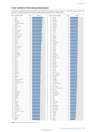 Wef global competitivenessreport_2012-13