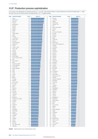 Wef global competitivenessreport_2012-13