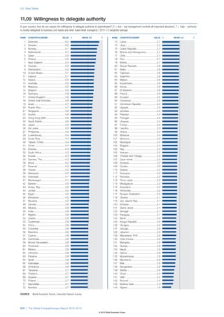 Wef global competitivenessreport_2012-13
