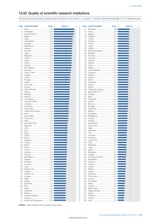 Wef global competitivenessreport_2012-13