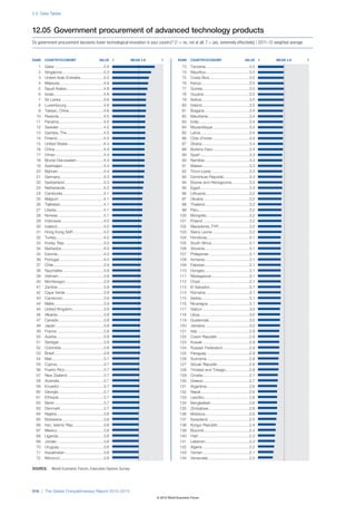 Wef global competitivenessreport_2012-13