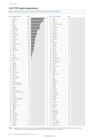 Wef global competitivenessreport_2012-13