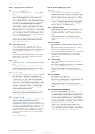 Wef global competitivenessreport_2012-13
