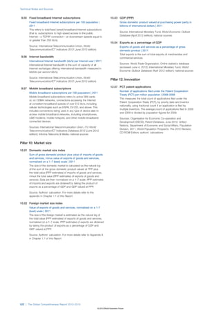 Wef global competitivenessreport_2012-13