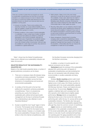 1.2: Assessing the Sustainable Competitiveness of Nations




  Box 4: Concepts not yet captured by the sustainable competitiveness analysis and areas for future
  research

  There are a number of areas that we recognize as critical                       •	 Water pollution. Water is one of the most critical
  for sustainable competitiveness but that have not yet been                         resources for human life as well as for economic activity.
  included in our analysis because of a lack of relevant data.                       The availability of clean water determines the health of
  Our goal is to include and update these elements and more                          the population and indirectly affects migration patterns.
  accurate indicators as relevant and improved data become                           Managing water efficiently comprises minimizing the
  available in coming years.                                                         water use as well as keeping the water tables fully usable.
                                                                                     Unfortunately data on water quality are scarce.
       •	 Inclusion of minorities. There is some evidence that
          excluding minorities can cause political instability, but no            •	 Recycling. Being able to re-use material is critical to keep
          data are available to assess the actual level of cohesion of               producing new goods without depleting the mineral and
          different ethnic groups in a country.                                      natural resources available. A measure of how much of
                                                                                     the material incorporated in consumer goods is actually
       •	 Working conditions. In the context of social sustainability
                                                                                     re-used would constitute a good benchmark for countries’
          it is desirable, to meet a certain level of safety conditions
                                                                                     exposure to resource scarcity.
          and to ensure that salaries are sufficient to enable full
          participation in the country’s prosperity. Although the                 •	 Waste management. Directly linked to recycling,
          International Labour Organization has published statistics                 managing waste is essential for establishing a culture
          on the quality of working conditions, the data available                   of recycling as well as to avoid the careless disposal of
          cover only a limited number of economies. Until such data                  dangerous materials that have impacts on the health of
          are available for a wide range of countries, they cannot be                the population. Unfortunately data that can measure the
          considered for a global assessment.                                        management of waste are not yet available.




    Table 1 shows how the Global Competitiveness                                         the Southern European economies diverging from
Index score is affected once sustainability indicators are                               the Northern economies.
taken into account.
                                                                                    In addition, a number of country-specific and
SELECTED RESULTS OF THE SUSTAINABILITY-                                        regional conclusions can be drawn.
ADJUSTED GCI                                                                        Switzerland leads the rankings of the sustainability-
Based on the initial results presented above, a number of                      adjusted GCI, performing well in all aspects of
general preliminary conclusions can be drawn:                                  sustainable competitiveness and demonstrating that
                                                                               there are not necessarily trade-offs between being
  1.      There are no necessary trade-offs between being                      environmentally or socially sustainable and being
          competitive and being sustainable. The analysis                      competitive.
          found a positive correlation across the three                             Similarly, Nordic countries perform well in both
          dimensions of competitiveness and social and                         dimensions, with Finland leading the group with the
          environmental sustainability.                                        highest score in both areas. All of these countries do
                                                                               exceptionally well in the social sustainability–adjusted
  2.      A corollary of the first point is the fact that                      GCI (Norway, Denmark, Finland, and Iceland all score
          political will is essential to achieving sustainable                 among the top 10 economies). Sweden, however,
          competitiveness. There is no physical law                            registers a relatively high youth unemployment rate
          preventing any country from being on a                               (25.2 percent), which determines its slightly weaker
          sustainable path; political will and good public                     performance. Norway stands out especially for
          management are the keys to achieving this goal.                      attaining the best score in the income Gini index while
          This understanding is also reflected in some                         performing well—within the top 10—across all the social
          theoretical literature.17                                            sustainability indicators. The Nordics also have good
                                                                               results in the environmental sustainability–adjusted GCI,
  3.      Europe is overall the most “equal” region in terms                   although they share the common concern of overfishing.
          of income. The European social model places                               Japan receives an overall relatively positive
          18 countries in the top 20 for the lowest income                     assessment in the sustainable competitiveness analysis.
          Gini index indicator. However, on a broader scale,                   On the social sustainability pillar, Japan performs better
          the social sustainability of Europe shows a divide                   thanks to a low rate of youth unemployment (perhaps
          similar to that of its internal competitiveness, with                not surprising given the aging population) and a small
                                                                               informal economy; however, it also carries a relatively




                                                                                                   The Global Competitiveness Report 2012–2013 | 57
                                                           © 2012 World Economic Forum
 