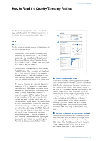 2.1: Country/Economy Profiles




How to Read the Country/Economy Profiles




The Country/Economy Profiles section presents a two-
page profile for each of the 144 economies covered in
                                                                                2.1: Country/Economy Profiles




                                                                                Albania
The Global Competitiveness Report 2012–2013.                                    Key indicators, 2011
                                                                                                                                                                                GDP (PPP) per capita (int’l $), 1990–2011
                                                                                Population (millions) .......................................... 3.3
                                                                                                                                                                          20,000                          Albania           Central and Eastern Europe
                                                                                GDP (US$ billions) .......................................... 12.8
                                                                                GDP per capita (US$) ................................... 3,992                            15,000
                                                                                GDP (PPP) as share (%) of world total ............ 0.03
                                                                                                                                                                          10,000

                                                                                                                                                                           5,000

                                                                                                                                                                                0
                                                                                                                                                                                     1991     1993        1995       1997       1999     2001       2003        2005    2007       2009        2011




PAGE 1                                                                          The Global Competitiveness Index
                                                                                                                                                           Rank
                                                                                                                                                    (out of 144)
                                                                                                                                                                     Score
                                                                                                                                                                      (1–7)
                                                                                                                                                                                        Stage of development
                                                                                GCI 2012–2013 ...................................................... 89 ..... 3.9                                                   Transition                                  Transition
                                                                                                                                                                                                   1                                         2                                          3

     Key indicators
                                                                                GCI 2011–2012 (out of 142) ..................................... 78 ......4.1                                                          1–2                                         2–3

                                                                                GCI 2010–2011 (out of 139) ..................................... 88 ......3.9                                 Factor                                    Efficiency                                 Innovation
                                                                                                                                                                                              driven                                      driven                                     driven
                                                                                Basic requirements (40.0%) .......................................87 ......4.2
                                                                                                                                                                                                                                       Institutions


The first section presents a selection of key indicators for
                                                                                Institutions ................................................................ 84 ......3.6                                                                      7
                                                                                Infrastructure ............................................................ 91 ......3.5                                      Innovation
                                                                                                                                                                                                                                                6
                                                                                                                                                                                                                                                                 Infrastructure
                                                                                Macroeconomic environment ................................... 98 ......4.3                                                                                      5
                                                                                                                                                                                               Business                                                                      Macroeconomic
                                                                                Health and primary education ................................... 79 ......5.6                                                                                   4
                                                                                                                                                                                             sophistication                                                                   environment


the economy under review:
                                                                                                                                                                                                                                                3
                                                                                Efficiency enhancers (50.0%) .....................................92 ......3.8                                                                                  2                                 Health and
                                                                                Higher education and training ................................... 76 ......4.1                              Market size                                         1                                   primary
                                                                                Goods market efficiency .......................................... 58 ......4.3                                                                                                                    education
                                                                                Labor market efficiency ............................................ 68 ......4.4
                                                                                Financial market development ................................ 120 ......3.4                                  Technological                                                                   Higher education
                                                                                                                                                                                               readiness                                                                        and training
                                                                                Technological readiness ............................................ 77 ......3.7
                                                                                Market size ............................................................... 98 ......2.9                               Financial market                                           Goods market



  •	 Population figures are from the World Population
                                                                                                                                                                                                         development                                                efﬁciency
                                                                                Innovation and sophistication factors (10.0%) .........113 ......3.1                                                                             Labor market efﬁciency
                                                                                Business sophistication ........................................... 98 ......3.6
                                                                                Innovation ............................................................... 123 ......2.6                                              Albania               Efficiency-driven economies



     Prospects: The 2010 Revision, (CD-ROM edition),
     published by the United Nations’ Department of                             The most problematic factors for doing business
                                                                                Access to financing ...........................................................23.3
                                                                                Corruption .........................................................................22.2


     Economic and Social Affairs, Population Division.
                                                                                Inefficient government bureaucracy ...................................11.6
                                                                                Tax regulations ....................................................................9.8
                                                                                Policy instability ...................................................................6.1
                                                                                Tax rates..............................................................................5.2


     The population figure for Taiwan, China, is sourced
                                                                                Foreign currency regulations ................................................4.3
                                                                                Crime and theft ...................................................................3.9
                                                                                Inadequate supply of infrastructure ......................................3.0
                                                                                Poor work ethic in national labor force ................................3.0


     from Taiwan’s National Statistics.                                         Government instability/coups ..............................................2.5
                                                                                Inflation ................................................................................2.3
                                                                                Inadequately educated workforce ........................................2.0
                                                                                Restrictive labor regulations .................................................0.7
                                                                                Poor public health ...............................................................0.2


                                                                                                                                                                                0              5                    10                 15                  20                25                  30



  •	 Gross domestic product (GDP) data come from the
                                                                                                                                                                                                                          Percent of responses

                                                                                Note:    From the list of factors above, respondents were asked to select the five most problematic for doing business in their country and to rank them between
                                                                                         1 (most problematic) and 5. The bars in the figure show the responses weighted according to their rankings.




     April 2012 edition of the International Monetary Fund
                                                                                86 | The Global Competitiveness Report 2012–2013




     (IMF)’s World Economic Outlook (WEO) Database,
     with the exception of Puerto Rico, for which figures
     were calculated using national sources. Reported
                                                                             Global Competitiveness Index
     GDP and GDP per capita are valued at current prices.
                                                                      This section details the economy’s performance on the
                                                                      various components of the Global Competitiveness Index
  •	 The chart on the upper right-hand side displays the
                                                                      (GCI). The first column shows the country’s rank among
     evolution of GDP per capita at purchasing power
                                                                      the 144 economies, while the second column presents
     parity (PPP) from 1990 through 2011 (or the period
                                                                      the score. The percentage contribution to the overall GCI
     for which data are available) for the economy under
                                                                      score of each subindex score is reported next to the
     review (blue line). The black line plots the GDP-
                                                                      subindex name. These weights vary depending on the
     weighted average of GDP per capita of the group
                                                                      country’s stage of development. For more information
     of economies to which the economy under review
                                                                      on the methodology of the GCI, refer to Chapter 1.1.
     belongs. We draw on the IMF classification, which
                                                                      On the right-hand side, a chart shows the country’s
     divides the world into six regions: Central and Eastern
                                                                      performance in the 12 pillars of the GCI (blue line)
     Europe; Commonwealth of Independent States (CIS),
                                                                      measured against the average scores across all the
     which includes Georgia and Mongolia although they
                                                                      economies in the same stage of development (black
     are not members; Developing Asia; Middle East and
                                                                      line).
     North Africa; Sub-Saharan Africa; and Latin America
     and the Caribbean. The last group comprises
                                                                           The most problematic factors for doing business
     advanced economies. GDP figures come from the
                                                                      This chart summarizes those factors seen by business
     WEO database. For more information regarding the
                                                                      executives as the most problematic for doing business
     classification and the data, visit www.imf.org/weo.
                                                                      in their economy. The information is drawn from the
     Note that no data are available for Puerto Rico.
                                                                      2012 edition of the World Economic Forum’s Executive
                                                                      Opinion Survey (Survey). From a list of 16 factors,
                                                                      respondents were asked to select the five most




                                                                                                                     The Global Competitiveness Report 2012–2013 | 83
                                                  © 2012 World Economic Forum
 