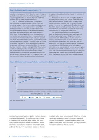 Global Competitiveness Report 2014-2015 | PDF