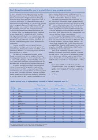 Global Competitiveness Report 2014-2015 | PDF
