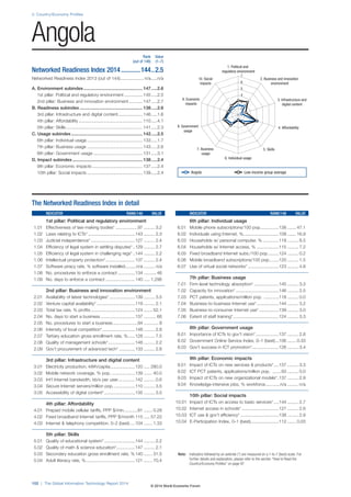 2: Country/Economy Profiles
102 | The Global Information Technology Report 2014
Note: Indicators followed by an asterisk (*) are measured on a 1-to-7 (best) scale. For
further details and explanation, please refer to the section “How to Read the
Country/Economy Profiles” on page 97
1. Political and
regulatory environment
6. Individual usage
5. Skills7. Business
usage
4. Affordability8. Government
usage
3. Infrastructure and
digital content
9. Economic
impacts
2. Business and innovation
environment
10. Social
impacts
1
2
3
4
5
6
7
The Networked Readiness Index in detail
INDICATOR RANK/148 VALUE
1st pillar: Political and regulatory environment
1.01 Effectiveness of law-making bodies* ..................97 ......... 3.2
1.02 Laws relating to ICTs* ......................................143 ......... 2.3
1.03 Judicial independence* ....................................127 ......... 2.4
1.04 Efficiency of legal system in settling disputes*..129 ......... 2.7
1.05 Efficiency of legal system in challenging regs*..144 ......... 2.2
1.06 Intellectual property protection*........................137 ......... 2.4
1.07 Software piracy rate, % software installed.........n/a ......... n/a
1.08 No. procedures to enforce a contract ..............134 .......... 46
1.09 No. days to enforce a contract ........................140 ..... 1,296
2nd pillar: Business and innovation environment
2.01 Availability of latest technologies*.....................139 ......... 3.5
2.02 Venture capital availability* ...............................119 ......... 2.1
2.03 Total tax rate, % profits ....................................124 ....... 52.1
2.04 No. days to start a business ............................137 .......... 66
2.05 No. procedures to start a business....................94 ............ 8
2.06 Intensity of local competition*...........................148 ......... 2.8
2.07 Tertiary education gross enrollment rate, %......128 ......... 7.5
2.08 Quality of management schools*......................148 ......... 2.2
2.09 Gov’t procurement of advanced tech* .............133 ......... 2.6
3rd pillar: Infrastructure and digital content
3.01 Electricity production, kWh/capita....................120 ..... 280.0
3.02 Mobile network coverage, % pop. ...................139 ....... 40.0
3.03 Int’l Internet bandwidth, kb/s per user..............142 ......... 0.6
3.04 Secure Internet servers/million pop. .................110 ......... 3.5
3.05 Accessibility of digital content*.........................135 ......... 3.5
4th pillar: Affordability
4.01 Prepaid mobile cellular tariffs, PPP $/min...........81 ....... 0.28
4.02 Fixed broadband Internet tariffs, PPP $/month 115 ..... 57.22
4.03 Internet & telephony competition, 0–2 (best) ....104 ....... 1.33
5th pillar: Skills
5.01 Quality of educational system* .........................144 ......... 2.2
5.02 Quality of math & science education*...............147 ......... 2.1
5.03 Secondary education gross enrollment rate, %140 ....... 31.5
5.04 Adult literacy rate, %........................................121 ....... 70.4
INDICATOR RANK/148 VALUE
6th pillar: Individual usage
6.01 Mobile phone subscriptions/100 pop...............138 ....... 47.1
6.02 Individuals using Internet, %.............................109 ....... 16.9
6.03 Households w/ personal computer, % .............118 ......... 8.5
6.04 Households w/ Internet access, % ..................115 ......... 7.2
6.05 Fixed broadband Internet subs./100 pop.........124 ......... 0.2
6.06 Mobile broadband subscriptions/100 pop........120 ......... 1.5
6.07 Use of virtual social networks* .........................123 ......... 4.8
7th pillar: Business usage
7.01 Firm-level technology absorption* ....................145 ......... 3.3
7.02 Capacity for innovation* ...................................146 ......... 2.5
7.03 PCT patents, applications/million pop. ............118 ......... 0.0
7.04 Business-to-business Internet use*..................144 ......... 3.2
7.05 Business-to-consumer Internet use* ................139 ......... 3.0
7.06 Extent of staff training*.....................................124 ......... 3.3
8th pillar: Government usage
8.01 Importance of ICTs to gov’t vision*...................137 ......... 2.8
8.02 Government Online Service Index, 0–1 (best)...106 ....... 0.33
8.03 Gov’t success in ICT promotion*......................126 ......... 3.4
9th pillar: Economic impacts
9.01 Impact of ICTs on new services & products*....137 ......... 3.3
9.02 ICT PCT patents, applications/million pop. .......93 ......... 0.0
9.03 Impact of ICTs on new organizational models*.137 ......... 2.9
9.04 Knowledge-intensive jobs, % workforce............n/a ......... n/a
10th pillar: Social impacts
10.01 Impact of ICTs on access to basic services* ....144 ......... 2.7
10.02 Internet access in schools* ..............................127 ......... 2.6
10.03 ICT use & gov’t efficiency* ...............................138 ......... 2.9
10.04 E-Participation Index, 0–1 (best).......................112 ....... 0.03
Rank Value
(out of 148) (1–7)
Networked Readiness Index 2014............144..2.5
Networked Readiness Index 2013 (out of 144)................... n/a.....n/a
A. Environment subindex................................................ 147.....2.6
1st pillar: Political and regulatory environment............... 145.....2.5
2nd pillar: Business and innovation environment ........... 147.....2.7
B. Readiness subindex ................................................... 138.....2.6
3rd pillar: Infrastructure and digital content.................... 146.....1.6
4th pillar: Affordability .................................................... 110.....4.1
5th pillar: Skills .............................................................. 141.....2.3
C. Usage subindex.......................................................... 142.....2.5
6th pillar: Individual usage ............................................. 133.....1.7
7th pillar: Business usage ............................................. 143.....2.6
8th pillar: Government usage ........................................ 131.....3.1
D. Impact subindex......................................................... 138.....2.4
9th pillar: Economic impacts ......................................... 137.....2.4
10th pillar: Social impacts ............................................. 139.....2.4
Angola
Angola Low-income group average
© 2014 World Economic Forum
 