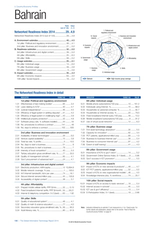 2: Country/Economy Profiles
108 | The Global Information Technology Report 2014
Note: Indicators followed by an asterisk (*) are measured on a 1-to-7 (best) scale. For
further details and explanation, please refer to the section “How to Read the
Country/Economy Profiles” on page 97
1. Political and
regulatory environment
6. Individual usage
5. Skills7. Business
usage
4. Affordability8. Government
usage
3. Infrastructure and
digital content
9. Economic
impacts
2. Business and innovation
environment
10. Social
impacts
1
2
3
4
5
6
7
The Networked Readiness Index in detail
INDICATOR RANK/148 VALUE
1st pillar: Political and regulatory environment
1.01 Effectiveness of law-making bodies* ..................85 ......... 3.4
1.02 Laws relating to ICTs* ........................................40 ......... 4.7
1.03 Judicial independence* ......................................46 ......... 4.5
1.04 Efficiency of legal system in settling disputes*....41 ......... 4.2
1.05 Efficiency of legal system in challenging regs*....43 ......... 3.9
1.06 Intellectual property protection*..........................32 ......... 4.8
1.07 Software piracy rate, % software installed..........44 .......... 54
1.08 No. procedures to enforce a contract ..............141 .......... 48
1.09 No. days to enforce a contract ........................102 ........ 635
2nd pillar: Business and innovation environment
2.01 Availability of latest technologies*.......................26 ......... 6.0
2.02 Venture capital availability* .................................15 ......... 3.8
2.03 Total tax rate, % profits ........................................5 ....... 13.5
2.04 No. days to start a business ..............................51 ............ 9
2.05 No. procedures to start a business....................79 ............ 7
2.06 Intensity of local competition*.............................40 ......... 5.3
2.07 Tertiary education gross enrollment rate, %........77 ....... 33.5
2.08 Quality of management schools*........................85 ......... 4.1
2.09 Gov’t procurement of advanced tech* ...............24 ......... 4.1
3rd pillar: Infrastructure and digital content
3.01 Electricity production, kWh/capita......................12 10,694.9
3.02 Mobile network coverage, % pop. .......................1 ..... 100.0
3.03 Int’l Internet bandwidth, kb/s per user................74 ....... 18.1
3.04 Secure Internet servers/million pop. ...................45 ..... 135.8
3.05 Accessibility of digital content*...........................38 ......... 5.7
4th pillar: Affordability
4.01 Prepaid mobile cellular tariffs, PPP $/min...........32 ....... 0.13
4.02 Fixed broadband Internet tariffs, PPP $/month ..55 ..... 28.21
4.03 Internet & telephony competition, 0–2 (best) ......63 ....... 1.92
5th pillar: Skills
5.01 Quality of educational system* ...........................48 ......... 4.1
5.02 Quality of math & science education*.................77 ......... 4.0
5.03 Secondary education gross enrollment rate, %..56 ....... 95.5
5.04 Adult literacy rate, %..........................................80 ....... 91.9
INDICATOR RANK/148 VALUE
6th pillar: Individual usage
6.01 Mobile phone subscriptions/100 pop.................10 ..... 161.2
6.02 Individuals using Internet, %...............................10 ....... 88.0
6.03 Households w/ personal computer, % .................3 ....... 92.7
6.04 Households w/ Internet access, % ....................20 ....... 79.0
6.05 Fixed broadband Internet subs./100 pop...........49 ....... 13.2
6.06 Mobile broadband subscriptions/100 pop............8 ....... 91.2
6.07 Use of virtual social networks* ...........................12 ......... 6.3
7th pillar: Business usage
7.01 Firm-level technology absorption* ......................30 ......... 5.5
7.02 Capacity for innovation* .....................................82 ......... 3.4
7.03 PCT patents, applications/million pop. ..............69 ......... 1.0
7.04 Business-to-business Internet use*....................38 ......... 5.4
7.05 Business-to-consumer Internet use* ..................87 ......... 4.2
7.06 Extent of staff training*.......................................41 ......... 4.3
8th pillar: Government usage
8.01 Importance of ICTs to gov’t vision*.....................14 ......... 5.2
8.02 Government Online Service Index, 0–1 (best).......9 ....... 0.86
8.03 Gov’t success in ICT promotion*........................12 ......... 5.5
9th pillar: Economic impacts
9.01 Impact of ICTs on new services & products*......49 ......... 4.7
9.02 ICT PCT patents, applications/million pop. .......52 ......... 0.5
9.03 Impact of ICTs on new organizational models*...46 ......... 4.5
9.04 Knowledge-intensive jobs, % workforce.............74 ....... 20.7
10th pillar: Social impacts
10.01 Impact of ICTs on access to basic services* ......18 ......... 5.4
10.02 Internet access in schools* ................................45 ......... 5.0
10.03 ICT use & gov’t efficiency* .................................13 ......... 5.4
10.04 E-Participation Index, 0–1 (best).........................19 ....... 0.66
Rank Value
(out of 148) (1–7)
Networked Readiness Index 2014..............29..4.9
Networked Readiness Index 2013 (out of 144).................... 29.....4.8
A. Environment subindex.................................................. 40.....4.5
1st pillar: Political and regulatory environment................. 48.....4.1
2nd pillar: Business and innovation environment ............. 27.....5.0
B. Readiness subindex ..................................................... 32.....5.5
3rd pillar: Infrastructure and digital content...................... 39.....5.0
4th pillar: Affordability ...................................................... 25.....6.3
5th pillar: Skills ................................................................ 58.....5.2
C. Usage subindex............................................................ 25.....5.1
6th pillar: Individual usage ............................................... 14.....6.0
7th pillar: Business usage ............................................... 49.....3.8
8th pillar: Government usage ............................................ 5.....5.6
D. Impact subindex........................................................... 35.....4.3
9th pillar: Economic impacts ........................................... 63.....3.4
10th pillar: Social impacts ............................................... 18.....5.2
Bahrain
Bahrain High-income group average
© 2014 World Economic Forum
 