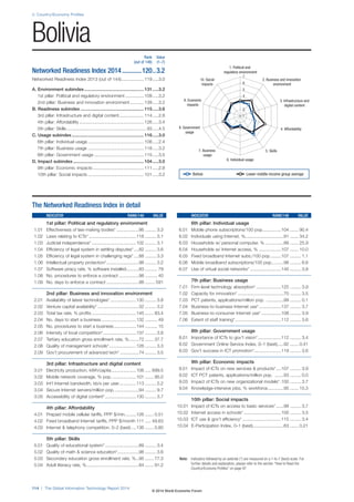 2: Country/Economy Profiles
114 | The Global Information Technology Report 2014
Note: Indicators followed by an asterisk (*) are measured on a 1-to-7 (best) scale. For
further details and explanation, please refer to the section “How to Read the
Country/Economy Profiles” on page 97
1. Political and
regulatory environment
6. Individual usage
5. Skills7. Business
usage
4. Affordability8. Government
usage
3. Infrastructure and
digital content
9. Economic
impacts
2. Business and innovation
environment
10. Social
impacts
1
2
3
4
5
6
7
The Networked Readiness Index in detail
INDICATOR RANK/148 VALUE
1st pillar: Political and regulatory environment
1.01 Effectiveness of law-making bodies* ..................86 ......... 3.3
1.02 Laws relating to ICTs* ......................................118 ......... 3.1
1.03 Judicial independence* ....................................102 ......... 3.1
1.04 Efficiency of legal system in settling disputes*....82 ......... 3.6
1.05 Efficiency of legal system in challenging regs*....88 ......... 3.3
1.06 Intellectual property protection*..........................98 ......... 3.2
1.07 Software piracy rate, % software installed..........83 .......... 79
1.08 No. procedures to enforce a contract ................98 .......... 40
1.09 No. days to enforce a contract ..........................88 ........ 591
2nd pillar: Business and innovation environment
2.01 Availability of latest technologies*.....................130 ......... 3.8
2.02 Venture capital availability* .................................32 ......... 3.2
2.03 Total tax rate, % profits ....................................145 ....... 83.4
2.04 No. days to start a business ............................132 .......... 49
2.05 No. procedures to start a business..................144 .......... 15
2.06 Intensity of local competition*...........................137 ......... 3.8
2.07 Tertiary education gross enrollment rate, %........72 ....... 37.7
2.08 Quality of management schools*......................126 ......... 3.3
2.09 Gov’t procurement of advanced tech* ...............74 ......... 3.5
3rd pillar: Infrastructure and digital content
3.01 Electricity production, kWh/capita....................106 ..... 699.5
3.02 Mobile network coverage, % pop. ...................101 ....... 95.0
3.03 Int’l Internet bandwidth, kb/s per user..............113 ......... 5.2
3.04 Secure Internet servers/million pop. ...................94 ......... 9.7
3.05 Accessibility of digital content*.........................130 ......... 3.7
4th pillar: Affordability
4.01 Prepaid mobile cellular tariffs, PPP $/min.........126 ....... 0.51
4.02 Fixed broadband Internet tariffs, PPP $/month 111 ..... 49.63
4.03 Internet & telephony competition, 0–2 (best) ....136 ....... 0.80
5th pillar: Skills
5.01 Quality of educational system* ...........................89 ......... 3.4
5.02 Quality of math & science education*.................98 ......... 3.6
5.03 Secondary education gross enrollment rate, %..95 ....... 77.3
5.04 Adult literacy rate, %..........................................84 ....... 91.2
INDICATOR RANK/148 VALUE
6th pillar: Individual usage
6.01 Mobile phone subscriptions/100 pop...............104 ....... 90.4
6.02 Individuals using Internet, %...............................91 ....... 34.2
6.03 Households w/ personal computer, % ...............88 ....... 25.9
6.04 Households w/ Internet access, % ..................107 ....... 10.0
6.05 Fixed broadband Internet subs./100 pop.........107 ......... 1.1
6.06 Mobile broadband subscriptions/100 pop..........98 ......... 6.6
6.07 Use of virtual social networks* .........................145 ......... 3.8
7th pillar: Business usage
7.01 Firm-level technology absorption* ....................125 ......... 3.9
7.02 Capacity for innovation* .....................................70 ......... 3.5
7.03 PCT patents, applications/million pop. ..............99 ......... 0.1
7.04 Business-to-business Internet use*..................137 ......... 3.7
7.05 Business-to-consumer Internet use* ................108 ......... 3.9
7.06 Extent of staff training*.....................................112 ......... 3.6
8th pillar: Government usage
8.01 Importance of ICTs to gov’t vision*...................112 ......... 3.4
8.02 Government Online Service Index, 0–1 (best).....92 ....... 0.41
8.03 Gov’t success in ICT promotion*......................119 ......... 3.6
9th pillar: Economic impacts
9.01 Impact of ICTs on new services & products*....107 ......... 3.9
9.02 ICT PCT patents, applications/million pop. .......93 ......... 0.0
9.03 Impact of ICTs on new organizational models*.100 ......... 3.7
9.04 Knowledge-intensive jobs, % workforce.............95 ....... 15.3
10th pillar: Social impacts
10.01 Impact of ICTs on access to basic services* ......99 ......... 3.7
10.02 Internet access in schools* ..............................100 ......... 3.5
10.03 ICT use & gov’t efficiency* ...............................115 ......... 3.4
10.04 E-Participation Index, 0–1 (best).........................63 ....... 0.21
Rank Value
(out of 148) (1–7)
Networked Readiness Index 2014............120..3.2
Networked Readiness Index 2013 (out of 144).................. 119.....3.0
A. Environment subindex................................................ 131.....3.2
1st pillar: Political and regulatory environment............... 109.....3.2
2nd pillar: Business and innovation environment ........... 139.....3.2
B. Readiness subindex ................................................... 115.....3.6
3rd pillar: Infrastructure and digital content.................... 114.....2.8
4th pillar: Affordability .................................................... 126.....3.4
5th pillar: Skills ................................................................ 93.....4.5
C. Usage subindex.......................................................... 116.....3.0
6th pillar: Individual usage ............................................. 108.....2.4
7th pillar: Business usage ............................................. 118.....3.2
8th pillar: Government usage ........................................ 115.....3.5
D. Impact subindex......................................................... 104.....3.0
9th pillar: Economic impacts ......................................... 111.....2.8
10th pillar: Social impacts ............................................. 101.....3.2
Bolivia
Bolivia Lower-middle-income group average
© 2014 World Economic Forum
 