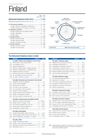 2: Country/Economy Profiles
142 | The Global Information Technology Report 2014
Note: Indicators followed by an asterisk (*) are measured on a 1-to-7 (best) scale. For
further details and explanation, please refer to the section “How to Read the
Country/Economy Profiles” on page 97
1. Political and
regulatory environment
6. Individual usage
5. Skills7. Business
usage
4. Affordability8. Government
usage
3. Infrastructure and
digital content
9. Economic
impacts
2. Business and innovation
environment
10. Social
impacts
1
2
3
4
5
6
7
The Networked Readiness Index in detail
INDICATOR RANK/148 VALUE
1st pillar: Political and regulatory environment
1.01 Effectiveness of law-making bodies* ....................2 ......... 5.7
1.02 Laws relating to ICTs* ..........................................5 ......... 5.6
1.03 Judicial independence* ........................................2 ......... 6.6
1.04 Efficiency of legal system in settling disputes*......2 ......... 6.1
1.05 Efficiency of legal system in challenging regs*......1 ......... 5.9
1.06 Intellectual property protection*............................1 ......... 6.2
1.07 Software piracy rate, % software installed..........10 .......... 25
1.08 No. procedures to enforce a contract ................36 .......... 33
1.09 No. days to enforce a contract ..........................22 ........ 375
2nd pillar: Business and innovation environment
2.01 Availability of latest technologies*.........................1 ......... 6.5
2.02 Venture capital availability* .................................11 ......... 4.0
2.03 Total tax rate, % profits ......................................80 ....... 39.8
2.04 No. days to start a business ..............................70 .......... 14
2.05 No. procedures to start a business....................10 ............ 3
2.06 Intensity of local competition*.............................86 ......... 4.8
2.07 Tertiary education gross enrollment rate, %..........2 ....... 95.5
2.08 Quality of management schools*........................10 ......... 5.6
2.09 Gov’t procurement of advanced tech* ...............21 ......... 4.2
3rd pillar: Infrastructure and digital content
3.01 Electricity production, kWh/capita........................8 12,997.4
3.02 Mobile network coverage, % pop. .....................53 ....... 99.5
3.03 Int’l Internet bandwidth, kb/s per user................14 ..... 159.3
3.04 Secure Internet servers/million pop. ...................10 .. 1,612.6
3.05 Accessibility of digital content*.............................2 ......... 6.5
4th pillar: Affordability
4.01 Prepaid mobile cellular tariffs, PPP $/min...........14 ....... 0.07
4.02 Fixed broadband Internet tariffs, PPP $/month ..58 ..... 28.94
4.03 Internet & telephony competition, 0–2 (best) ........1 ....... 2.00
5th pillar: Skills
5.01 Quality of educational system* .............................2 ......... 5.9
5.02 Quality of math & science education*...................2 ......... 6.3
5.03 Secondary education gross enrollment rate, %..16 ..... 107.5
5.04 Adult literacy rate, %..........................................14 ....... 99.0
INDICATOR RANK/148 VALUE
6th pillar: Individual usage
6.01 Mobile phone subscriptions/100 pop...................8 ..... 172.3
6.02 Individuals using Internet, %.................................7 ....... 91.0
6.03 Households w/ personal computer, % ...............10 ....... 88.0
6.04 Households w/ Internet access, % ....................13 ....... 87.0
6.05 Fixed broadband Internet subs./100 pop...........16 ....... 30.3
6.06 Mobile broadband subscriptions/100 pop............3 ..... 106.6
6.07 Use of virtual social networks* .............................6 ......... 6.4
7th pillar: Business usage
7.01 Firm-level technology absorption* ........................7 ......... 6.0
7.02 Capacity for innovation* .......................................2 ......... 5.7
7.03 PCT patents, applications/million pop. ................4 ..... 283.6
7.04 Business-to-business Internet use*......................1 ......... 6.2
7.05 Business-to-consumer Internet use* ..................16 ......... 5.6
7.06 Extent of staff training*.........................................2 ......... 5.5
8th pillar: Government usage
8.01 Importance of ICTs to gov’t vision*.....................16 ......... 5.1
8.02 Government Online Service Index, 0–1 (best).......7 ....... 0.88
8.03 Gov’t success in ICT promotion*........................16 ......... 5.3
9th pillar: Economic impacts
9.01 Impact of ICTs on new services & products*........1 ......... 5.8
9.02 ICT PCT patents, applications/million pop. .........2 ..... 110.1
9.03 Impact of ICTs on new organizational models*.....1 ......... 5.7
9.04 Knowledge-intensive jobs, % workforce.............12 ....... 43.9
10th pillar: Social impacts
10.01 Impact of ICTs on access to basic services* ......10 ......... 5.7
10.02 Internet access in schools* ..................................2 ......... 6.6
10.03 ICT use & gov’t efficiency* .................................14 ......... 5.4
10.04 E-Participation Index, 0–1 (best).........................11 ....... 0.74
Rank Value
(out of 148) (1–7)
Networked Readiness Index 2014................1..6.0
Networked Readiness Index 2013 (out of 144)...................... 1.....6.0
A. Environment subindex.................................................... 3.....5.6
1st pillar: Political and regulatory environment................... 3.....5.9
2nd pillar: Business and innovation environment ............... 9.....5.4
B. Readiness subindex ....................................................... 1.....6.6
3rd pillar: Infrastructure and digital content........................ 1.....6.9
4th pillar: Affordability ...................................................... 18.....6.4
5th pillar: Skills .................................................................. 1.....6.5
C. Usage subindex.............................................................. 2.....6.0
6th pillar: Individual usage ................................................. 6.....6.4
7th pillar: Business usage ................................................. 2.....6.0
8th pillar: Government usage ............................................ 8.....5.6
D. Impact subindex............................................................. 2.....5.9
9th pillar: Economic impacts ............................................. 1.....6.0
10th pillar: Social impacts ................................................. 7.....5.8
Finland
Finland High-income group average
© 2014 World Economic Forum
 
