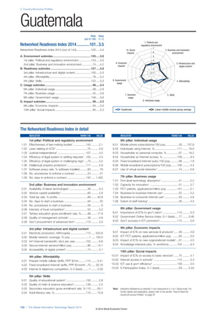2: Country/Economy Profiles
150 | The Global Information Technology Report 2014
Note: Indicators followed by an asterisk (*) are measured on a 1-to-7 (best) scale. For
further details and explanation, please refer to the section “How to Read the
Country/Economy Profiles” on page 97
1. Political and
regulatory environment
6. Individual usage
5. Skills7. Business
usage
4. Affordability8. Government
usage
3. Infrastructure and
digital content
9. Economic
impacts
2. Business and innovation
environment
10. Social
impacts
1
2
3
4
5
6
7
The Networked Readiness Index in detail
INDICATOR RANK/148 VALUE
1st pillar: Political and regulatory environment
1.01 Effectiveness of law-making bodies* ................143 ......... 2.1
1.02 Laws relating to ICTs* ........................................75 ......... 3.9
1.03 Judicial independence* ....................................107 ......... 3.0
1.04 Efficiency of legal system in settling disputes*..100 ......... 3.3
1.05 Efficiency of legal system in challenging regs*....73 ......... 3.5
1.06 Intellectual property protection*........................111 ......... 2.9
1.07 Software piracy rate, % software installed..........83 .......... 79
1.08 No. procedures to enforce a contract ................24 .......... 31
1.09 No. days to enforce a contract ........................145 ..... 1,402
2nd pillar: Business and innovation environment
2.01 Availability of latest technologies*.......................48 ......... 5.3
2.02 Venture capital availability* .................................60 ......... 2.8
2.03 Total tax rate, % profits ......................................89 ....... 40.9
2.04 No. days to start a business ..............................94 .......... 20
2.05 No. procedures to start a business....................58 ............ 6
2.06 Intensity of local competition*.............................53 ......... 5.2
2.07 Tertiary education gross enrollment rate, %........99 ....... 17.9
2.08 Quality of management schools*........................38 ......... 4.8
2.09 Gov’t procurement of advanced tech* .............113 ......... 3.0
3rd pillar: Infrastructure and digital content
3.01 Electricity production, kWh/capita....................113 ..... 553.9
3.02 Mobile network coverage, % pop. .......................1 ..... 100.0
3.03 Int’l Internet bandwidth, kb/s per user..............102 ......... 6.6
3.04 Secure Internet servers/million pop. ...................86 ....... 14.1
3.05 Accessibility of digital content*...........................74 ......... 5.1
4th pillar: Affordability
4.01 Prepaid mobile cellular tariffs, PPP $/min.........114 ....... 0.41
4.02 Fixed broadband Internet tariffs, PPP $/month ..70 ..... 30.78
4.03 Internet & telephony competition, 0–2 (best) ........1 ....... 2.00
5th pillar: Skills
5.01 Quality of educational system* .........................135 ......... 2.6
5.02 Quality of math & science education*...............139 ......... 2.4
5.03 Secondary education gross enrollment rate, %110 ....... 65.1
5.04 Adult literacy rate, %........................................110 ....... 75.9
INDICATOR RANK/148 VALUE
6th pillar: Individual usage
6.01 Mobile phone subscriptions/100 pop.................30 ..... 137.8
6.02 Individuals using Internet, %.............................111 ....... 16.0
6.03 Households w/ personal computer, % ...............97 ....... 19.2
6.04 Households w/ Internet access, % ..................109 ......... 9.3
6.05 Fixed broadband Internet subs./100 pop...........98 ......... 1.8
6.06 Mobile broadband subscriptions/100 pop........106 ......... 4.5
6.07 Use of virtual social networks* ...........................74 ......... 5.6
7th pillar: Business usage
7.01 Firm-level technology absorption* ......................41 ......... 5.2
7.02 Capacity for innovation* .....................................51 ......... 3.7
7.03 PCT patents, applications/million pop. ............101 ......... 0.1
7.04 Business-to-business Internet use*....................52 ......... 5.2
7.05 Business-to-consumer Internet use* ..................55 ......... 4.8
7.06 Extent of staff training*.......................................28 ......... 4.5
8th pillar: Government usage
8.01 Importance of ICTs to gov’t vision*...................115 ......... 3.3
8.02 Government Online Service Index, 0–1 (best).....77 ....... 0.46
8.03 Gov’t success in ICT promotion*......................115 ......... 3.6
9th pillar: Economic impacts
9.01 Impact of ICTs on new services & products*......58 ......... 4.6
9.02 ICT PCT patents, applications/million pop. .......93 ......... 0.0
9.03 Impact of ICTs on new organizational models*...51 ......... 4.5
9.04 Knowledge-intensive jobs, % workforce...........104 ......... 9.4
10th pillar: Social impacts
10.01 Impact of ICTs on access to basic services* ......75 ......... 4.1
10.02 Internet access in schools* ..............................110 ......... 3.3
10.03 ICT use & gov’t efficiency* ...............................108 ......... 3.5
10.04 E-Participation Index, 0–1 (best).........................59 ....... 0.24
Rank Value
(out of 148) (1–7)
Networked Readiness Index 2014............101..3.5
Networked Readiness Index 2013 (out of 144).................. 102.....3.4
A. Environment subindex................................................ 105.....3.6
1st pillar: Political and regulatory environment............... 123.....3.0
2nd pillar: Business and innovation environment ............. 74.....4.2
B. Readiness subindex ................................................... 107.....3.9
3rd pillar: Infrastructure and digital content.................... 100.....3.3
4th pillar: Affordability ...................................................... 78.....5.2
5th pillar: Skills .............................................................. 122.....3.3
C. Usage subindex............................................................ 96.....3.4
6th pillar: Individual usage ............................................... 99.....2.8
7th pillar: Business usage ............................................... 42.....3.9
8th pillar: Government usage ........................................ 109.....3.6
D. Impact subindex........................................................... 99.....3.2
9th pillar: Economic impacts ........................................... 94.....3.0
10th pillar: Social impacts ............................................... 95.....3.3
Guatemala
Guatemala Lower-middle-income group average
© 2014 World Economic Forum
 