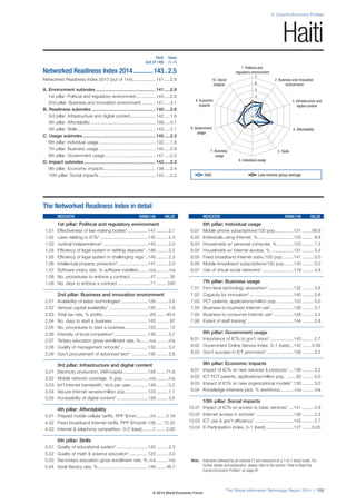 2: Country/Economy Profiles
The Global Information Technology Report 2014 | 153
Note: Indicators followed by an asterisk (*) are measured on a 1-to-7 (best) scale. For
further details and explanation, please refer to the section “How to Read the
Country/Economy Profiles” on page 97.
1. Political and
regulatory environment
6. Individual usage
5. Skills7. Business
usage
4. Affordability8. Government
usage
3. Infrastructure and
digital content
9. Economic
impacts
2. Business and innovation
environment
10. Social
impacts
1
2
3
4
5
6
7
The Networked Readiness Index in detail
INDICATOR RANK/148 VALUE
1st pillar: Political and regulatory environment
1.01 Effectiveness of law-making bodies* ................147 ......... 2.1
1.02 Laws relating to ICTs* ......................................142 ......... 2.3
1.03 Judicial independence* ....................................143 ......... 2.0
1.04 Efficiency of legal system in settling disputes*..146 ......... 2.2
1.05 Efficiency of legal system in challenging regs*..140 ......... 2.3
1.06 Intellectual property protection*........................147 ......... 2.0
1.07 Software piracy rate, % software installed.........n/a ......... n/a
1.08 No. procedures to enforce a contract ................47 .......... 35
1.09 No. days to enforce a contract ..........................71 ........ 530
2nd pillar: Business and innovation environment
2.01 Availability of latest technologies*.....................128 ......... 3.9
2.02 Venture capital availability* ...............................135 ......... 1.9
2.03 Total tax rate, % profits ......................................83 ....... 40.4
2.04 No. days to start a business ............................143 .......... 97
2.05 No. procedures to start a business..................133 .......... 12
2.06 Intensity of local competition*...........................140 ......... 3.7
2.07 Tertiary education gross enrollment rate, %.......n/a ......... n/a
2.08 Quality of management schools*......................130 ......... 3.2
2.09 Gov’t procurement of advanced tech* .............135 ......... 2.6
3rd pillar: Infrastructure and digital content
3.01 Electricity production, kWh/capita....................139 ....... 71.6
3.02 Mobile network coverage, % pop. ....................n/a ......... n/a
3.03 Int’l Internet bandwidth, kb/s per user..............148 ......... 0.2
3.04 Secure Internet servers/million pop. .................123 ......... 1.7
3.05 Accessibility of digital content*.........................138 ......... 3.5
4th pillar: Affordability
4.01 Prepaid mobile cellular tariffs, PPP $/min...........54 ....... 0.18
4.02 Fixed broadband Internet tariffs, PPP $/month 126 ..... 72.32
4.03 Internet & telephony competition, 0–2 (best) ........1 ....... 2.00
5th pillar: Skills
5.01 Quality of educational system* .........................142 ......... 2.3
5.02 Quality of math & science education*...............120 ......... 3.0
5.03 Secondary education gross enrollment rate, %.n/a ......... n/a
5.04 Adult literacy rate, %........................................140 ....... 48.7
INDICATOR RANK/148 VALUE
6th pillar: Individual usage
6.01 Mobile phone subscriptions/100 pop...............131 ....... 59.9
6.02 Individuals using Internet, %.............................125 ......... 9.8
6.03 Households w/ personal computer, % .............123 ......... 7.3
6.04 Households w/ Internet access, % ..................131 ......... 3.4
6.05 Fixed broadband Internet subs./100 pop.........147 ......... 0.0
6.06 Mobile broadband subscriptions/100 pop........140 ......... 0.0
6.07 Use of virtual social networks* .........................119 ......... 4.9
7th pillar: Business usage
7.01 Firm-level technology absorption* ....................132 ......... 3.8
7.02 Capacity for innovation* ...................................140 ......... 2.6
7.03 PCT patents, applications/million pop. ............122 ......... 0.0
7.04 Business-to-business Internet use*..................138 ......... 3.7
7.05 Business-to-consumer Internet use* ................128 ......... 3.4
7.06 Extent of staff training*.....................................144 ......... 2.8
8th pillar: Government usage
8.01 Importance of ICTs to gov’t vision*...................140 ......... 2.7
8.02 Government Online Service Index, 0–1 (best)...142 ....... 0.09
8.03 Gov’t success in ICT promotion*......................138 ......... 3.2
9th pillar: Economic impacts
9.01 Impact of ICTs on new services & products*....139 ......... 3.2
9.02 ICT PCT patents, applications/million pop. .......93 ......... 0.0
9.03 Impact of ICTs on new organizational models*.136 ......... 3.0
9.04 Knowledge-intensive jobs, % workforce............n/a ......... n/a
10th pillar: Social impacts
10.01 Impact of ICTs on access to basic services* ....141 ......... 2.9
10.02 Internet access in schools* ..............................136 ......... 2.3
10.03 ICT use & gov’t efficiency* ...............................145 ......... 2.7
10.04 E-Participation Index, 0–1 (best).......................127 ....... 0.00
Rank Value
(out of 148) (1–7)
Networked Readiness Index 2014............143..2.5
Networked Readiness Index 2013 (out of 144).................. 141.....2.6
A. Environment subindex................................................ 141.....2.8
1st pillar: Political and regulatory environment............... 144.....2.6
2nd pillar: Business and innovation environment ........... 141.....3.1
B. Readiness subindex ................................................... 140.....2.6
3rd pillar: Infrastructure and digital content.................... 142.....1.6
4th pillar: Affordability .................................................... 108.....4.1
5th pillar: Skills .............................................................. 143.....2.1
C. Usage subindex.......................................................... 145.....2.3
6th pillar: Individual usage ............................................. 132.....1.8
7th pillar: Business usage ............................................. 140.....2.8
8th pillar: Government usage ........................................ 147.....2.5
D. Impact subindex......................................................... 142.....2.3
9th pillar: Economic impacts ......................................... 138.....2.4
10th pillar: Social impacts ............................................. 143.....2.2
Haiti
Haiti Low-income group average
© 2014 World Economic Forum
 