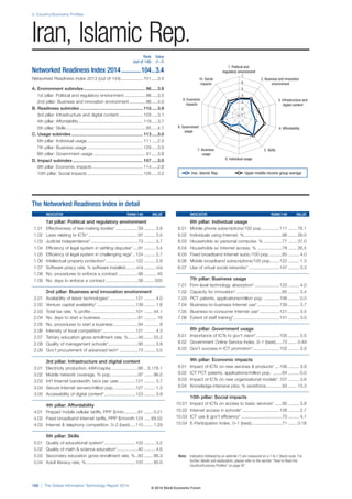 2: Country/Economy Profiles
160 | The Global Information Technology Report 2014
Note: Indicators followed by an asterisk (*) are measured on a 1-to-7 (best) scale. For
further details and explanation, please refer to the section “How to Read the
Country/Economy Profiles” on page 97
1. Political and
regulatory environment
6. Individual usage
5. Skills7. Business
usage
4. Affordability8. Government
usage
3. Infrastructure and
digital content
9. Economic
impacts
2. Business and innovation
environment
10. Social
impacts
1
2
3
4
5
6
7
The Networked Readiness Index in detail
INDICATOR RANK/148 VALUE
1st pillar: Political and regulatory environment
1.01 Effectiveness of law-making bodies* ..................59 ......... 3.8
1.02 Laws relating to ICTs* ........................................97 ......... 3.5
1.03 Judicial independence* ......................................73 ......... 3.7
1.04 Efficiency of legal system in settling disputes*....91 ......... 3.4
1.05 Efficiency of legal system in challenging regs*..124 ......... 2.7
1.06 Intellectual property protection*........................122 ......... 2.8
1.07 Software piracy rate, % software installed.........n/a ......... n/a
1.08 No. procedures to enforce a contract ................98 .......... 40
1.09 No. days to enforce a contract ..........................58 ........ 505
2nd pillar: Business and innovation environment
2.01 Availability of latest technologies*.....................121 ......... 4.0
2.02 Venture capital availability* ...............................139 ......... 1.8
2.03 Total tax rate, % profits ....................................101 ....... 44.1
2.04 No. days to start a business ..............................81 .......... 16
2.05 No. procedures to start a business....................94 ............ 8
2.06 Intensity of local competition*...........................121 ......... 4.3
2.07 Tertiary education gross enrollment rate, %........48 ....... 55.2
2.08 Quality of management schools*........................95 ......... 3.8
2.09 Gov’t procurement of advanced tech* ...............73 ......... 3.5
3rd pillar: Infrastructure and digital content
3.01 Electricity production, kWh/capita......................66 .. 3,178.1
3.02 Mobile network coverage, % pop. .....................97 ....... 96.0
3.03 Int’l Internet bandwidth, kb/s per user..............121 ......... 3.7
3.04 Secure Internet servers/million pop. .................127 ......... 1.3
3.05 Accessibility of digital content*.........................123 ......... 3.9
4th pillar: Affordability
4.01 Prepaid mobile cellular tariffs, PPP $/min...........61 ....... 0.21
4.02 Fixed broadband Internet tariffs, PPP $/month 124 ..... 69.52
4.03 Internet & telephony competition, 0–2 (best) ....110 ....... 1.29
5th pillar: Skills
5.01 Quality of educational system* .........................103 ......... 3.2
5.02 Quality of math & science education*.................40 ......... 4.6
5.03 Secondary education gross enrollment rate, %..83 ....... 86.3
5.04 Adult literacy rate, %........................................103 ....... 85.0
INDICATOR RANK/148 VALUE
6th pillar: Individual usage
6.01 Mobile phone subscriptions/100 pop...............117 ....... 76.1
6.02 Individuals using Internet, %...............................98 ....... 26.0
6.03 Households w/ personal computer, % ...............77 ....... 37.0
6.04 Households w/ Internet access, % ....................78 ....... 26.5
6.05 Fixed broadband Internet subs./100 pop...........85 ......... 4.0
6.06 Mobile broadband subscriptions/100 pop........122 ......... 1.3
6.07 Use of virtual social networks* .........................147 ......... 3.3
7th pillar: Business usage
7.01 Firm-level technology absorption* ....................120 ......... 4.0
7.02 Capacity for innovation* .....................................85 ......... 3.4
7.03 PCT patents, applications/million pop. ............106 ......... 0.0
7.04 Business-to-business Internet use*..................139 ......... 3.7
7.05 Business-to-consumer Internet use* ................121 ......... 3.5
7.06 Extent of staff training*.....................................141 ......... 3.0
8th pillar: Government usage
8.01 Importance of ICTs to gov’t vision*...................105 ......... 3.5
8.02 Government Online Service Index, 0–1 (best).....70 ....... 0.49
8.03 Gov’t success in ICT promotion*......................102 ......... 3.9
9th pillar: Economic impacts
9.01 Impact of ICTs on new services & products*....106 ......... 3.9
9.02 ICT PCT patents, applications/million pop. .......84 ......... 0.0
9.03 Impact of ICTs on new organizational models*.107 ......... 3.6
9.04 Knowledge-intensive jobs, % workforce.............93 ....... 15.3
10th pillar: Social impacts
10.01 Impact of ICTs on access to basic services* ......95 ......... 3.8
10.02 Internet access in schools* ..............................126 ......... 2.7
10.03 ICT use & gov’t efficiency* .................................70 ......... 4.1
10.04 E-Participation Index, 0–1 (best).........................71 ....... 0.18
Rank Value
(out of 148) (1–7)
Networked Readiness Index 2014............104..3.4
Networked Readiness Index 2013 (out of 144).................. 101.....3.4
A. Environment subindex.................................................. 86.....3.8
1st pillar: Political and regulatory environment................. 86.....3.5
2nd pillar: Business and innovation environment ............. 86.....4.0
B. Readiness subindex ................................................... 110.....3.9
3rd pillar: Infrastructure and digital content.................... 103.....3.1
4th pillar: Affordability .................................................... 118.....3.7
5th pillar: Skills ................................................................ 85.....4.7
C. Usage subindex.......................................................... 113.....3.0
6th pillar: Individual usage ............................................. 111.....2.4
7th pillar: Business usage ............................................. 129.....3.0
8th pillar: Government usage .......................................... 91.....3.8
D. Impact subindex......................................................... 107.....3.0
9th pillar: Economic impacts ......................................... 114.....2.8
10th pillar: Social impacts ............................................. 105.....3.2
Iran, Islamic Rep.
Iran, Islamic Rep. Upper-middle-income group average
© 2014 World Economic Forum
 