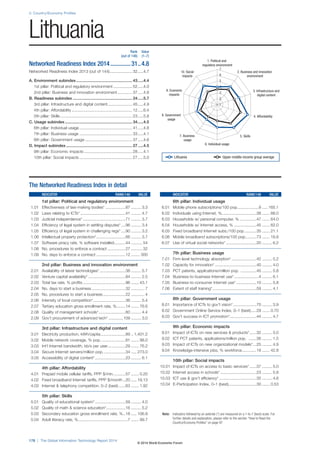 2: Country/Economy Profiles
178 | The Global Information Technology Report 2014
Note: Indicators followed by an asterisk (*) are measured on a 1-to-7 (best) scale. For
further details and explanation, please refer to the section “How to Read the
Country/Economy Profiles” on page 97
1. Political and
regulatory environment
6. Individual usage
5. Skills7. Business
usage
4. Affordability8. Government
usage
3. Infrastructure and
digital content
9. Economic
impacts
2. Business and innovation
environment
10. Social
impacts
1
2
3
4
5
6
7
The Networked Readiness Index in detail
INDICATOR RANK/148 VALUE
1st pillar: Political and regulatory environment
1.01 Effectiveness of law-making bodies* ..................87 ......... 3.3
1.02 Laws relating to ICTs* ........................................41 ......... 4.7
1.03 Judicial independence* ......................................71 ......... 3.7
1.04 Efficiency of legal system in settling disputes*....96 ......... 3.4
1.05 Efficiency of legal system in challenging regs*....90 ......... 3.2
1.06 Intellectual property protection*..........................66 ......... 3.7
1.07 Software piracy rate, % software installed..........44 .......... 54
1.08 No. procedures to enforce a contract ................27 .......... 32
1.09 No. days to enforce a contract ..........................12 ........ 300
2nd pillar: Business and innovation environment
2.01 Availability of latest technologies*.......................38 ......... 5.7
2.02 Venture capital availability* .................................84 ......... 2.5
2.03 Total tax rate, % profits ......................................96 ....... 43.1
2.04 No. days to start a business ..............................32 ............ 7
2.05 No. procedures to start a business....................22 ............ 4
2.06 Intensity of local competition*.............................36 ......... 5.4
2.07 Tertiary education gross enrollment rate, %........14 ....... 76.6
2.08 Quality of management schools*........................60 ......... 4.4
2.09 Gov’t procurement of advanced tech* .............109 ......... 3.0
3rd pillar: Infrastructure and digital content
3.01 Electricity production, kWh/capita......................89 .. 1,401.2
3.02 Mobile network coverage, % pop. .....................81 ....... 98.0
3.03 Int’l Internet bandwidth, kb/s per user................29 ....... 76.2
3.04 Secure Internet servers/million pop. ...................34 ..... 273.0
3.05 Accessibility of digital content*...........................23 ......... 6.1
4th pillar: Affordability
4.01 Prepaid mobile cellular tariffs, PPP $/min...........57 ....... 0.20
4.02 Fixed broadband Internet tariffs, PPP $/month ..20 ..... 19.13
4.03 Internet & telephony competition, 0–2 (best) ......63 ....... 1.92
5th pillar: Skills
5.01 Quality of educational system* ...........................59 ......... 4.0
5.02 Quality of math & science education*.................16 ......... 5.2
5.03 Secondary education gross enrollment rate, %..18 ..... 106.9
5.04 Adult literacy rate, %............................................7 ....... 99.7
INDICATOR RANK/148 VALUE
6th pillar: Individual usage
6.01 Mobile phone subscriptions/100 pop...................9 ..... 165.1
6.02 Individuals using Internet, %...............................38 ....... 68.0
6.03 Households w/ personal computer, % ...............47 ....... 64.0
6.04 Households w/ Internet access, % ....................45 ....... 62.0
6.05 Fixed broadband Internet subs./100 pop...........35 ....... 21.1
6.06 Mobile broadband subscriptions/100 pop..........73 ....... 18.8
6.07 Use of virtual social networks* ...........................20 ......... 6.2
7th pillar: Business usage
7.01 Firm-level technology absorption* ......................42 ......... 5.2
7.02 Capacity for innovation* .....................................40 ......... 4.0
7.03 PCT patents, applications/million pop. ..............45 ......... 5.8
7.04 Business-to-business Internet use*......................4 ......... 6.1
7.05 Business-to-consumer Internet use* ..................10 ......... 5.8
7.06 Extent of staff training*.......................................59 ......... 4.1
8th pillar: Government usage
8.01 Importance of ICTs to gov’t vision*.....................70 ......... 3.9
8.02 Government Online Service Index, 0–1 (best).....29 ....... 0.70
8.03 Gov’t success in ICT promotion*........................44 ......... 4.7
9th pillar: Economic impacts
9.01 Impact of ICTs on new services & products*......32 ......... 5.0
9.02 ICT PCT patents, applications/million pop. .......36 ......... 1.5
9.03 Impact of ICTs on new organizational models*...25 ......... 4.9
9.04 Knowledge-intensive jobs, % workforce.............18 ....... 42.8
10th pillar: Social impacts
10.01 Impact of ICTs on access to basic services* ......37 ......... 5.0
10.02 Internet access in schools* ................................23 ......... 5.8
10.03 ICT use & gov’t efficiency* .................................35 ......... 4.8
10.04 E-Participation Index, 0–1 (best).........................30 ....... 0.53
Rank Value
(out of 148) (1–7)
Networked Readiness Index 2014..............31..4.8
Networked Readiness Index 2013 (out of 144).................... 32.....4.7
A. Environment subindex.................................................. 43.....4.4
1st pillar: Political and regulatory environment................. 52.....4.0
2nd pillar: Business and innovation environment ............. 37.....4.8
B. Readiness subindex ..................................................... 24.....5.7
3rd pillar: Infrastructure and digital content...................... 45.....4.9
4th pillar: Affordability ...................................................... 12.....6.4
5th pillar: Skills ................................................................ 23.....5.8
C. Usage subindex............................................................ 34.....4.5
6th pillar: Individual usage ............................................... 41.....4.8
7th pillar: Business usage ............................................... 33.....4.1
8th pillar: Government usage .......................................... 37.....4.6
D. Impact subindex........................................................... 27.....4.5
9th pillar: Economic impacts ........................................... 28.....4.1
10th pillar: Social impacts ............................................... 27.....5.0
Lithuania
Lithuania Upper-middle-income group average
© 2014 World Economic Forum
 