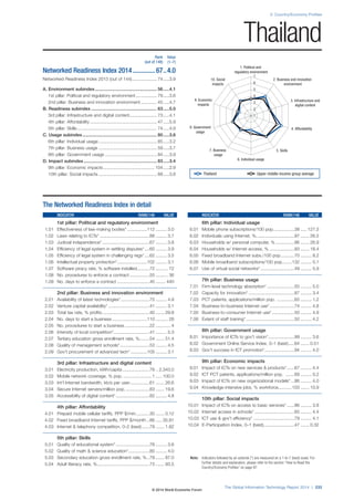 Wef global informationtechnology_report_2014
