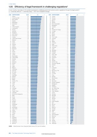 Wef global informationtechnology_report_2014