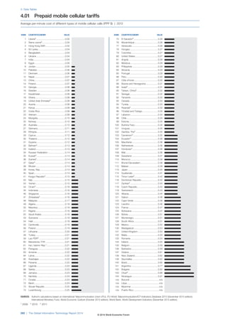 Wef global informationtechnology_report_2014