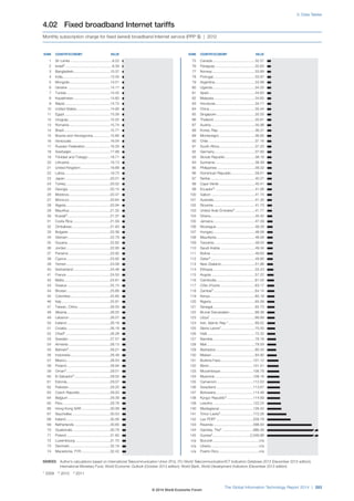 Wef global informationtechnology_report_2014
