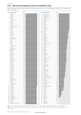 Wef global informationtechnology_report_2014