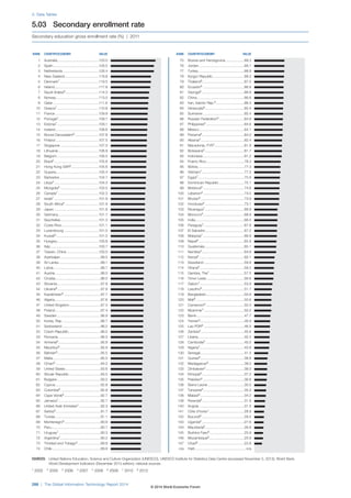 Wef global informationtechnology_report_2014