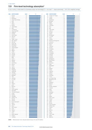 Wef global informationtechnology_report_2014