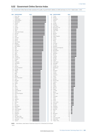 Wef global informationtechnology_report_2014