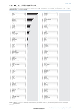 Wef global informationtechnology_report_2014