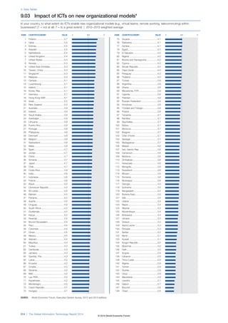 Wef global informationtechnology_report_2014