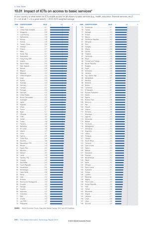 Wef global informationtechnology_report_2014
