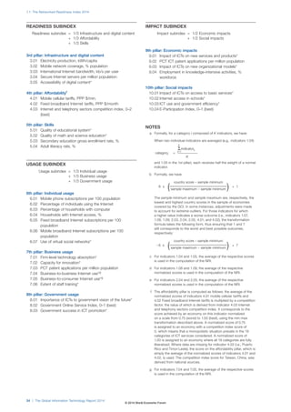 1.1: The Networked Readiness Index 2014
34 | The Global Information Technology Report 2014
READINESS SUBINDEX
Readiness subindex = 1/3 Infrastructure and digital content
+ 1/3 Affordability
+ 1/3 Skills
3rd pillar: Infrastructure and digital content
3.01 Electricity production, kWh/capita
3.02 Mobile network coverage, % population
3.03 International Internet bandwidth, kb/s per user
3.04 Secure Internet servers per million population
3.05 Accessibility of digital content*
4th pillar: Affordabilityf
4.01 Mobile cellular tariffs, PPP $/min.
4.02 Fixed broadband Internet tariffs, PPP $/month
4.03 Internet and telephony sectors competition index, 0–2
(best)
5th pillar: Skills
5.01 Quality of educational system*
5.02 Quality of math and science education*
5.03 Secondary education gross enrollment rate, %
5.04 Adult literacy rate, %
USAGE SUBINDEX
Usage subindex = 1/3 Individual usage
+ 1/3 Business usage
+ 1/3 Government usage
6th pillar: Individual usage
6.01 Mobile phone subscriptions per 100 population
6.02 Percentage of individuals using the Internet
6.03 Percentage of households with computer
6.04 Households with Internet access, %
6.05 Fixed broadband Internet subscriptions per 100
population
6.06 Mobile broadband Internet subscriptions per 100
population
6.07 Use of virtual social networks*
7th pillar: Business usage
7.01 Firm-level technology absorption*
7.02 Capacity for innovation*
7.03 PCT patent applications per million population
7.04 Business-to-business Internet use*g
7.05 Business-to-consumer Internet use*g
7.06 Extent of staff training*
8th pillar: Government usage
8.01 Importance of ICTs to government vision of the future*
8.02 Government Online Service Index, 0–1 (best)
8.03 Government success in ICT promotion*
IMPACT SUBINDEX
Impact subindex = 1/2 Economic impacts
+ 1/2 Social impacts
9th pillar: Economic impacts
9.01 Impact of ICTs on new services and products*
9.02 PCT ICT patent applications per million population
9.03 Impact of ICTs on new organizational models*
9.04 Employment in knowledge-intensive activities, %
workforce
10th pillar: Social impacts
10.01 Impact of ICTs on access to basic services*
10.02 Internet access in schools*
10.03 ICT use and government efficiency*
10.04 E-Participation Index, 0–1 (best)
NOTES
a Formally, for a category i composed of K indicators, we have:
When two individual indicators are averaged (e.g., indicators 1.04)
and 1.05 in the 1st pillar), each receives half the weight of a normal
indicator.
b Formally, we have:
6 x
country score – sample minimum
+ 1
(sample maximum – sample minimum )
The sample minimum and sample maximum are, respectively, the
lowest and highest country scores in the sample of economies
covered by the GCI. In some instances, adjustments were made
to account for extreme outliers. For those indicators for which
a higher value indicates a worse outcome (i.e., indicators 1.07,
1.08, 1.09, 2.03, 2.04, 2.05, 4.01, and 4.02), the transformation
formula takes the following form, thus ensuring that 1 and 7
still corresponds to the worst and best possible outcomes,
respectively:
–6 x
country score – sample minimum
+ 7
(sample maximum – sample minimum )
c For indicators 1.04 and 1.05, the average of the respective scores
is used in the computation of the NRI.
d For indicators 1.08 and 1.09, the average of the respective
normalized scores is used in the computation of the NRI.
e For indicators 2.04 and 2.05, the average of the respective
normalized scores is used in the computation of the NRI.
f The affordability pillar is computed as follows: the average of the
normalized scores of indicators 4.01 mobile cellular tariffs and
4.02 Fixed broadband Internet tariffs is multiplied by a competition
factor, the value of which is derived from indicator 4.03 Internet
and telephony sectors competition index. It corresponds to the
score achieved by an economy on this indicator normalized
on a scale from 0.75 (worst) to 1.00 (best), using the min-max
transformation described above. A normalized score of 0.75
is assigned to an economy with a competition index score of
0, which means that a monopolistic situation prevails in the 19
categories of ICT services considered. A normalized score of
1.00 is assigned to an economy where all 19 categories are fully
liberalized. Where data are missing for indicator 4.03 (i.e., Puerto
Rico and Timor-Leste), the score on the affordability pillar, which is
simply the average of the normalized scores of indicators 4.01 and
4.02, is used. The competition index score for Taiwan, China, was
derived from national sources.
g For indicators 7.04 and 7.05, the average of the respective scores
is used in the computation of the NRI.
categoryi
K
⌺
k=1
indicatork
K
ϭ
© 2014 World Economic Forum
 