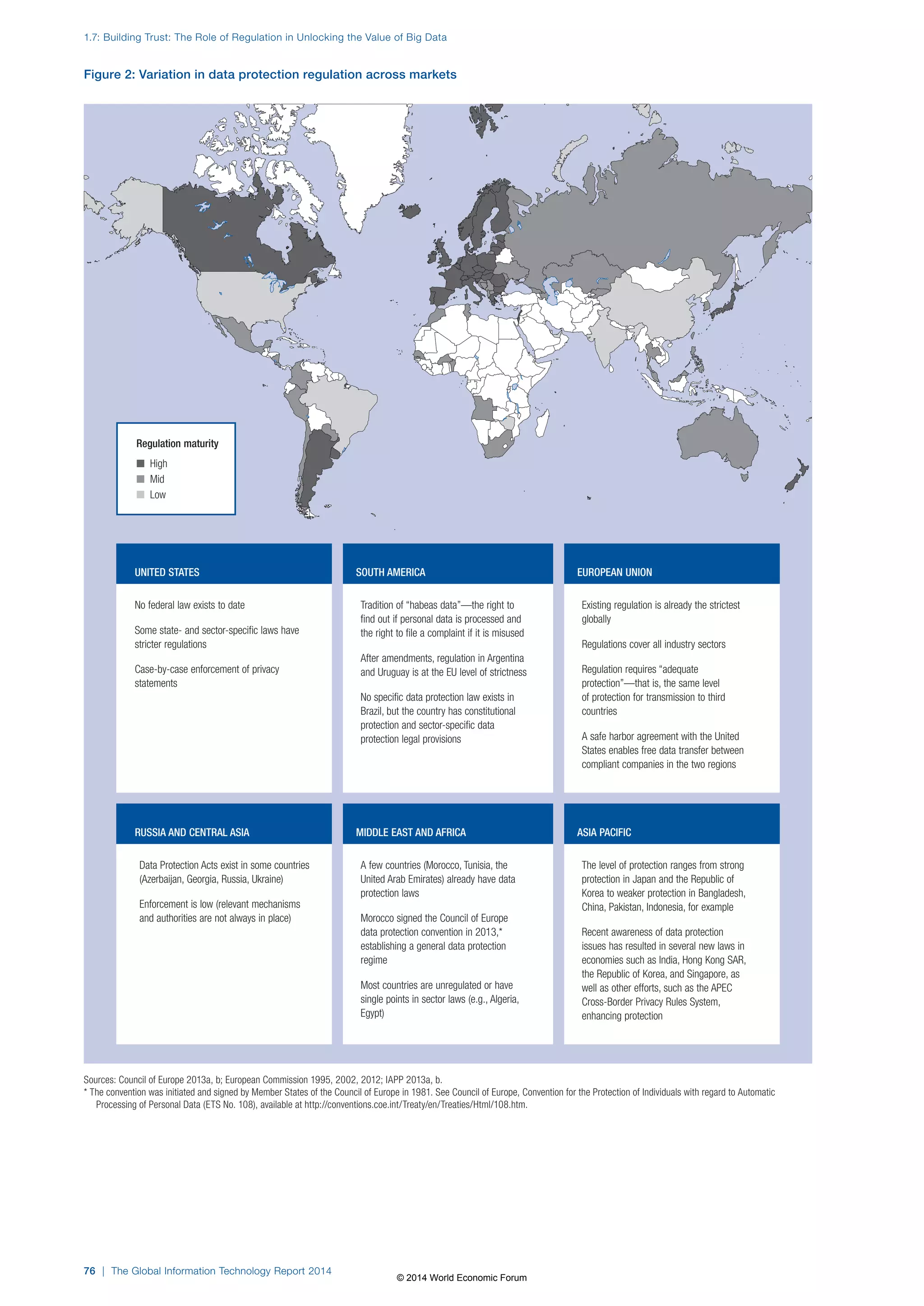 1.7: Building Trust: The Role of Regulation in Unlocking the Value of Big Data 
Figure 2: Variation in data protection regulation across markets 
Regulation maturity 
n High 
n Mid 
n Low 
UNITED STATES SOUTH AMERICA EUROPEAN UNION 
No federal law exists to date 
Some state- and sector-specific laws have 
stricter regulations 
Case-by-case enforcement of privacy 
statements 
Sources: Council of Europe 2013a, b; European Commission 1995, 2002, 2012; IAPP 2013a, b. 
* The convention was initiated and signed by Member States of the Council of Europe in 1981. See Council of Europe, Convention for the Protection of Individuals with regard to Automatic 
Processing of Personal Data (ETS No. 108), available at http://conventions.coe.int/Treaty/en/Treaties/Html/108.htm. 
76 | The Global Information Technology Report 2014 
Tradition of “habeas data”—the right to 
find out if personal data is processed and 
the right to file a complaint if it is misused 
After amendments, regulation in Argentina 
and Uruguay is at the EU level of strictness 
No specific data protection law exists in 
Brazil, but the country has constitutional 
protection and sector-specific data 
protection legal provisions 
Existing regulation is already the strictest 
globally 
Regulations cover all industry sectors 
Regulation requires “adequate 
protection”—that is, the same level 
of protection for transmission to third 
countries 
A safe harbor agreement with the United 
States enables free data transfer between 
compliant companies in the two regions 
RUSSIA AND CENTRAL ASIA MIDDLE EAST AND AFRICA ASIA PACIFIC 
Data Protection Acts exist in some countries 
(Azerbaijan, Georgia, Russia, Ukraine) 
Enforcement is low (relevant mechanisms 
and authorities are not always in place) 
A few countries (Morocco, Tunisia, the 
United Arab Emirates) already have data 
protection laws 
Morocco signed the Council of Europe 
data protection convention in 2013,* 
establishing a general data protection 
regime 
Most countries are unregulated or have 
single points in sector laws (e.g., Algeria, 
Egypt) 
The level of protection ranges from strong 
protection in Japan and the Republic of 
Korea to weaker protection in Bangladesh, 
China, Pakistan, Indonesia, for example 
Recent awareness of data protection 
issues has resulted in several new laws in 
economies such as India, Hong Kong SAR, 
the Republic of Korea, and Singapore, as 
well as other efforts, such as the APEC 
Cross-Border Privacy Rules System, 
enhancing protection 
© 2014 World Economic Forum 
 