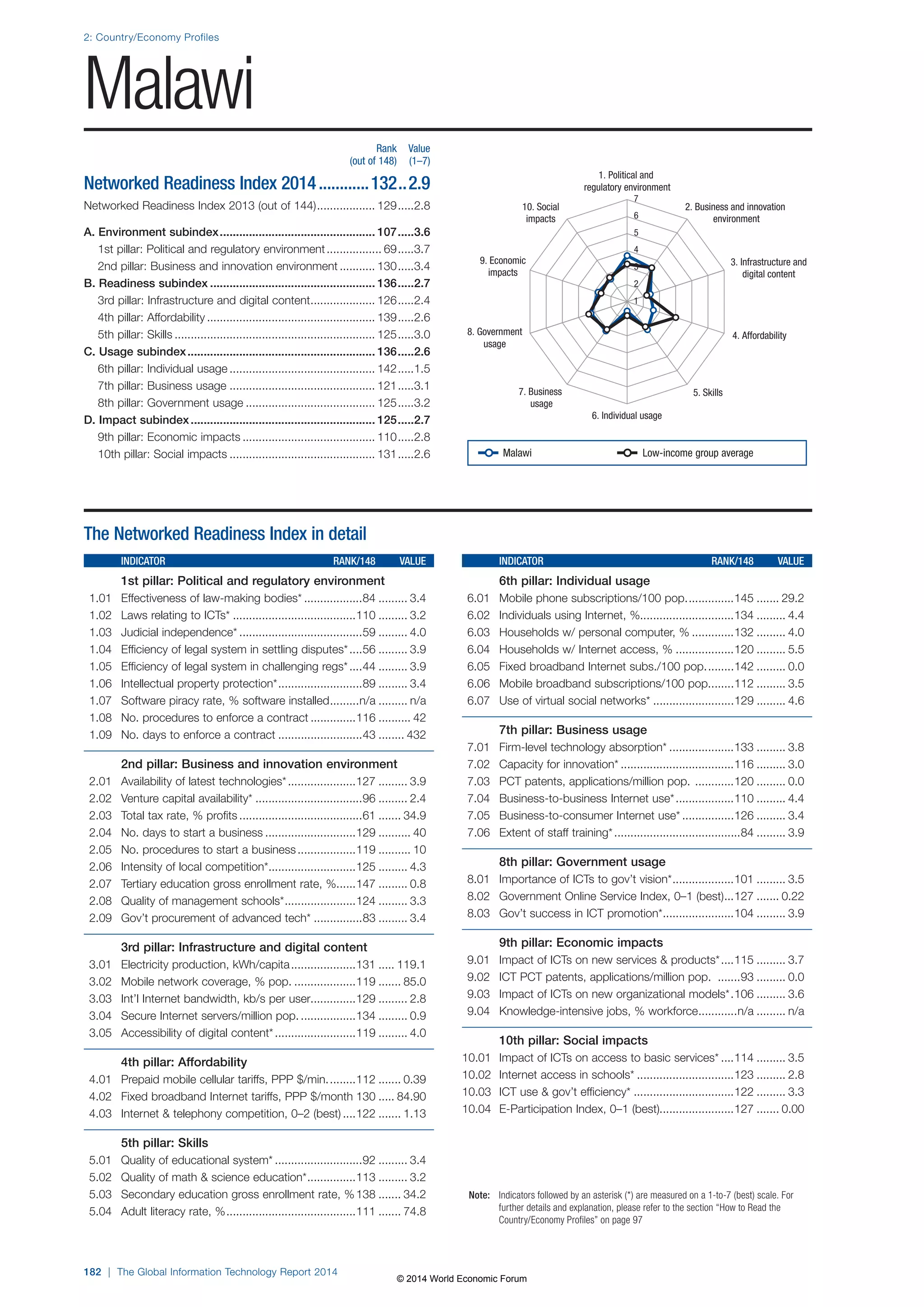 Wef global informationtechnology report 2014