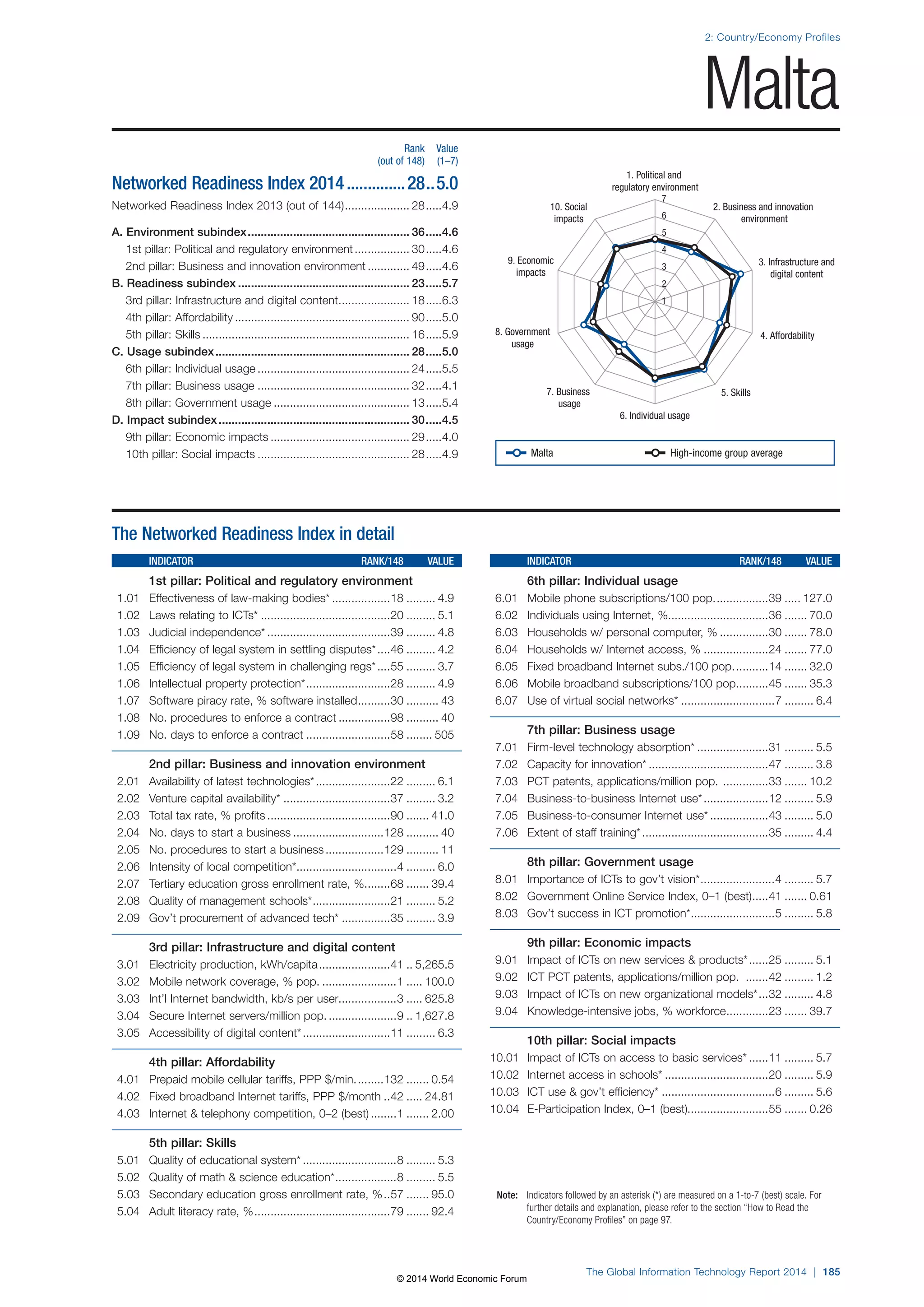 Wef global informationtechnology report 2014