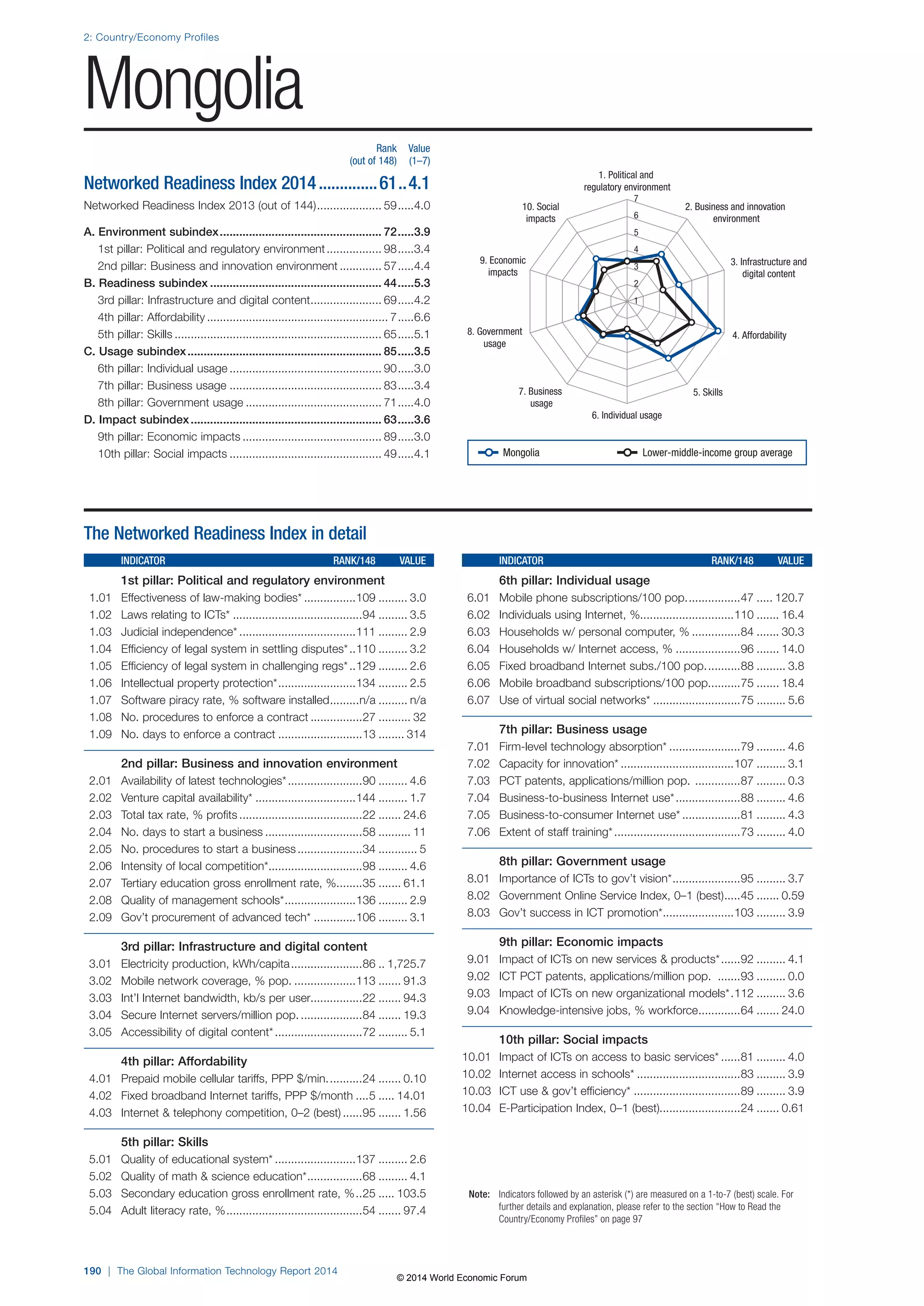 Wef global informationtechnology report 2014