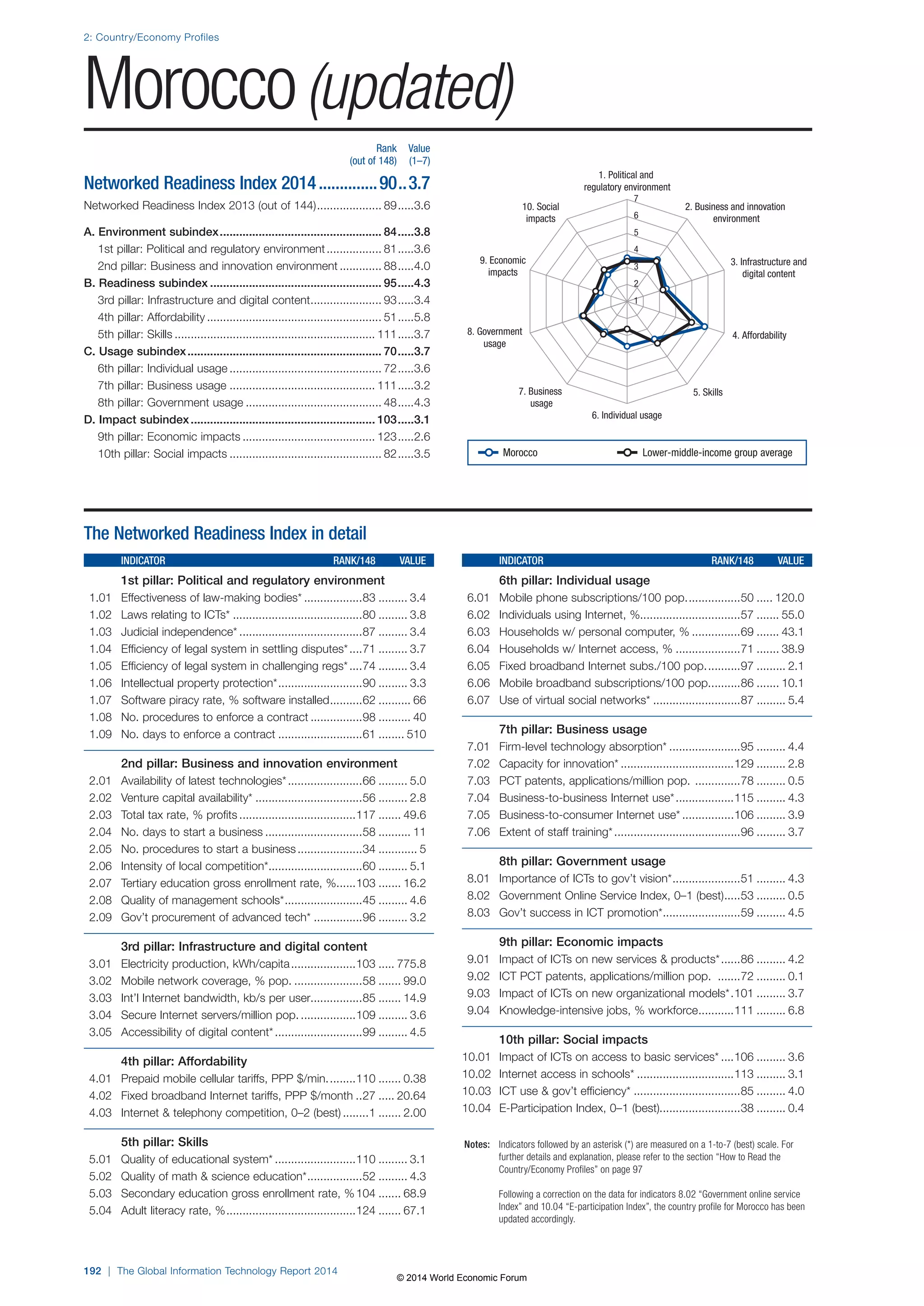 Wef global informationtechnology report 2014