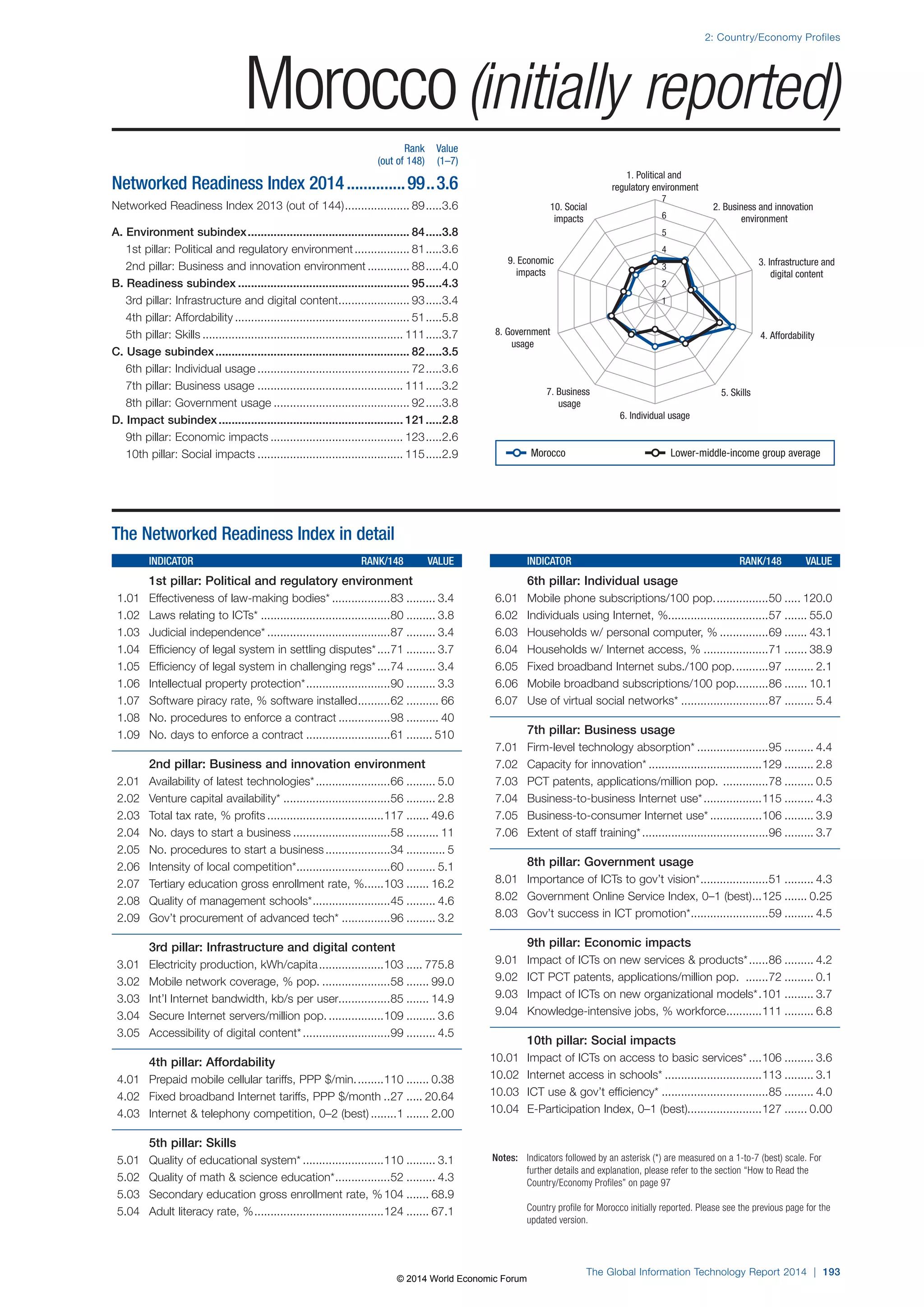 Wef global informationtechnology report 2014