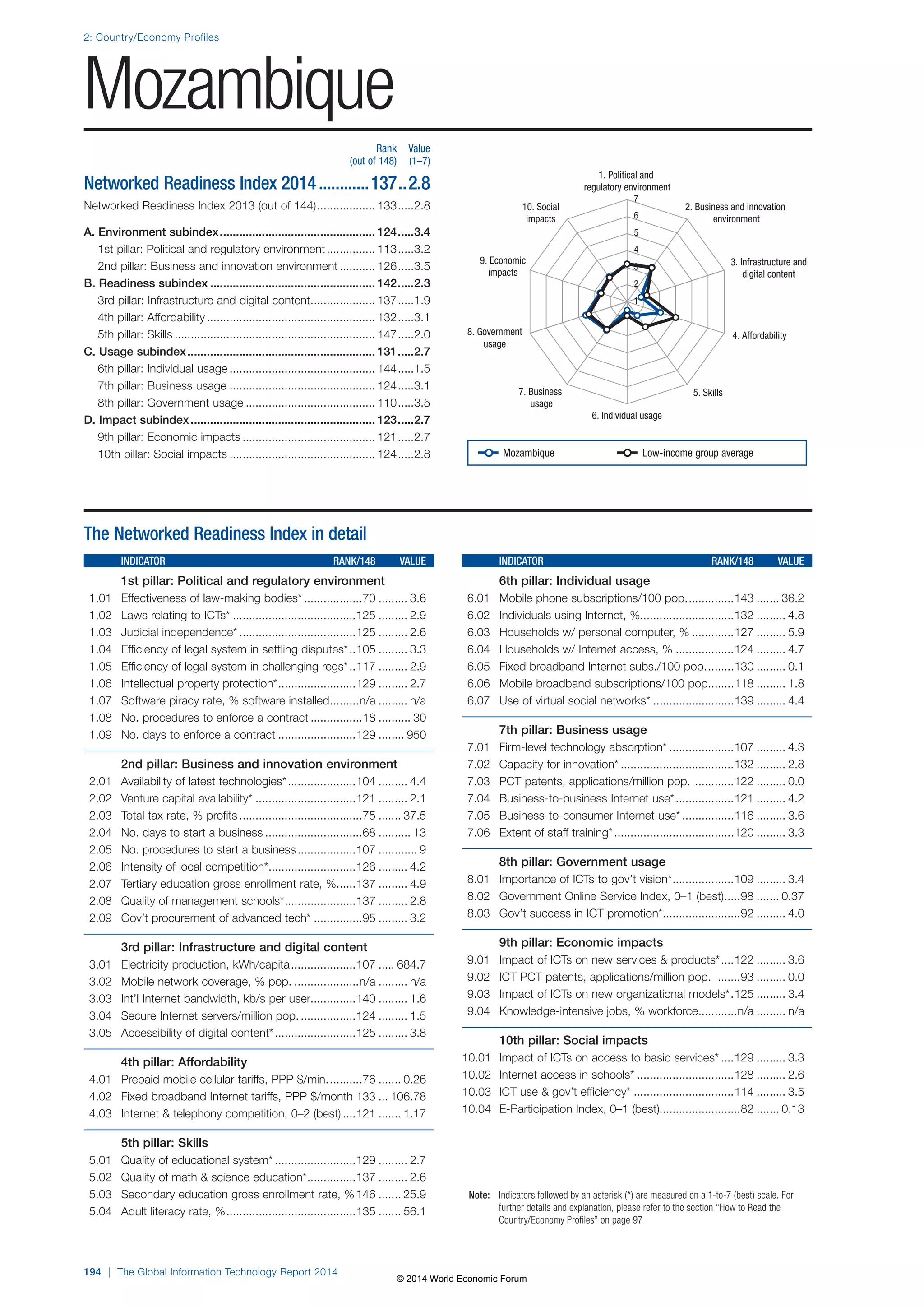 Wef global informationtechnology report 2014