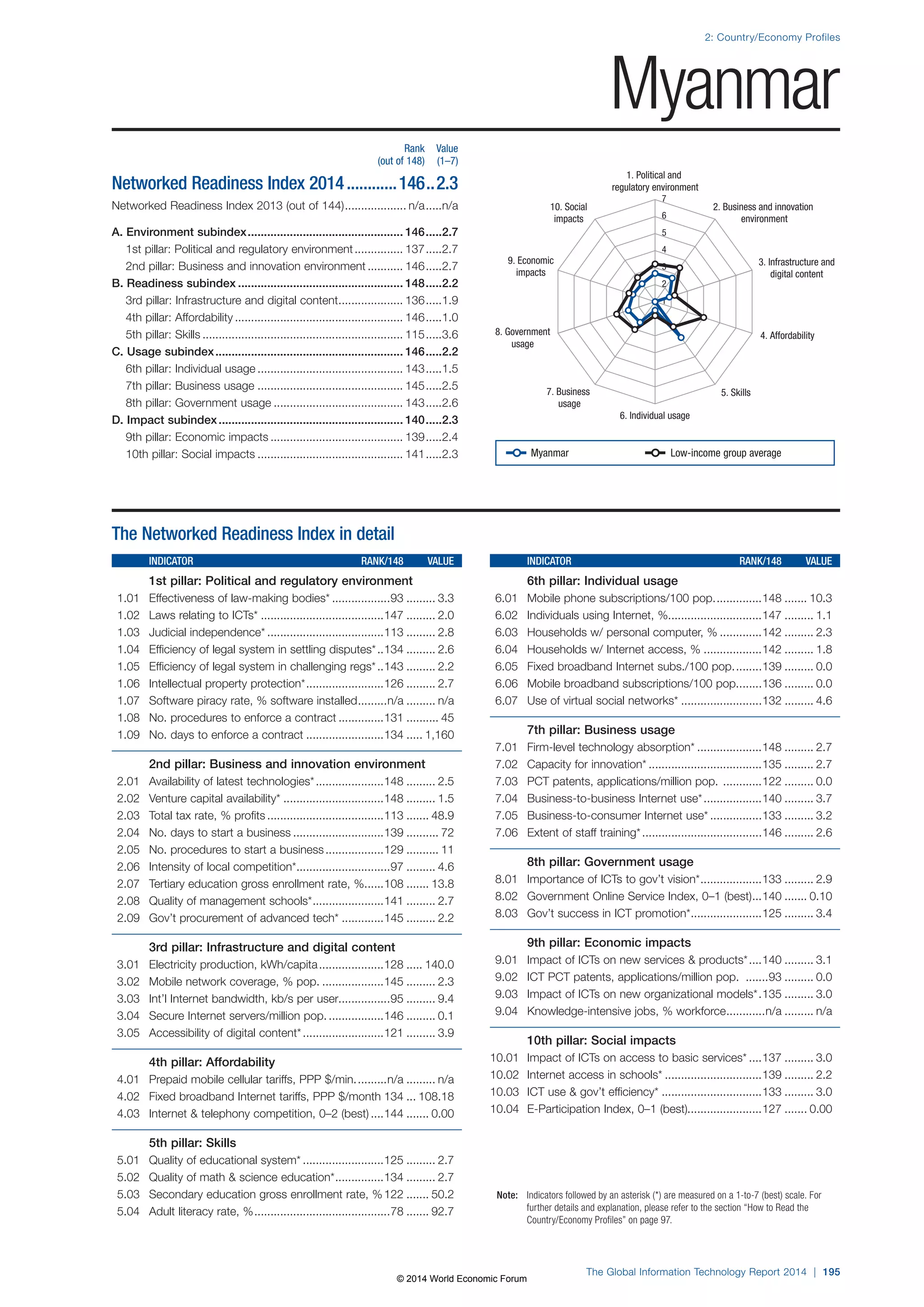 Wef global informationtechnology report 2014
