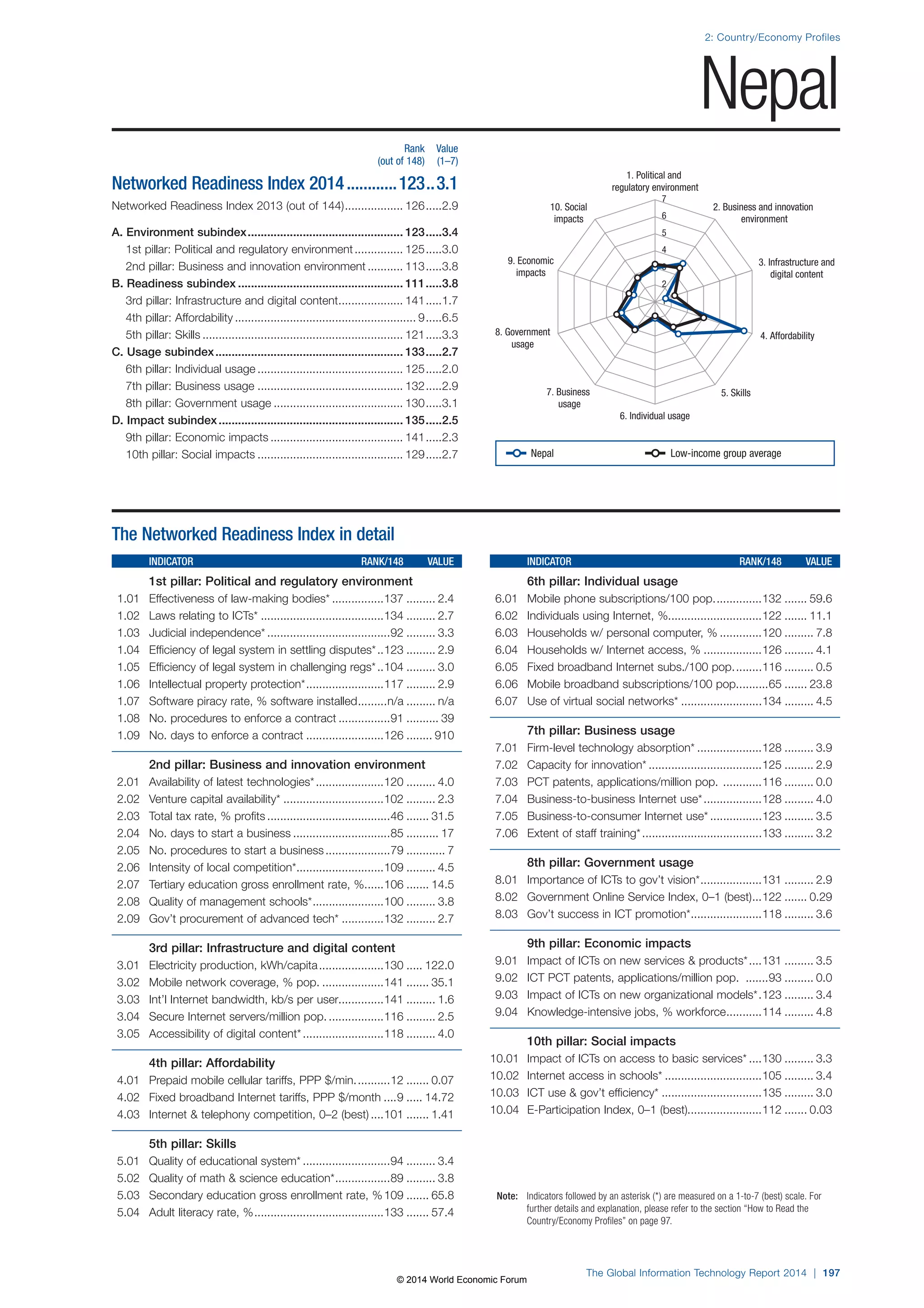 Wef global informationtechnology report 2014