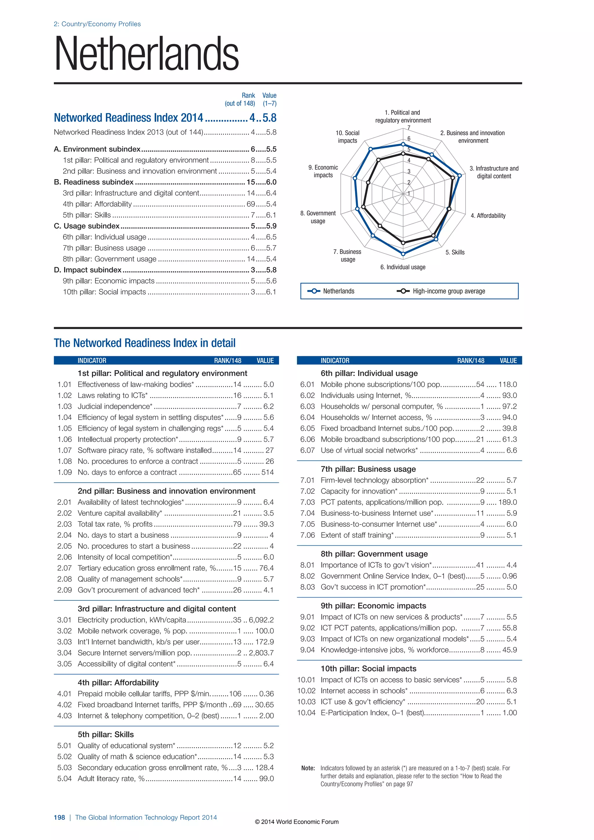 Wef global informationtechnology report 2014