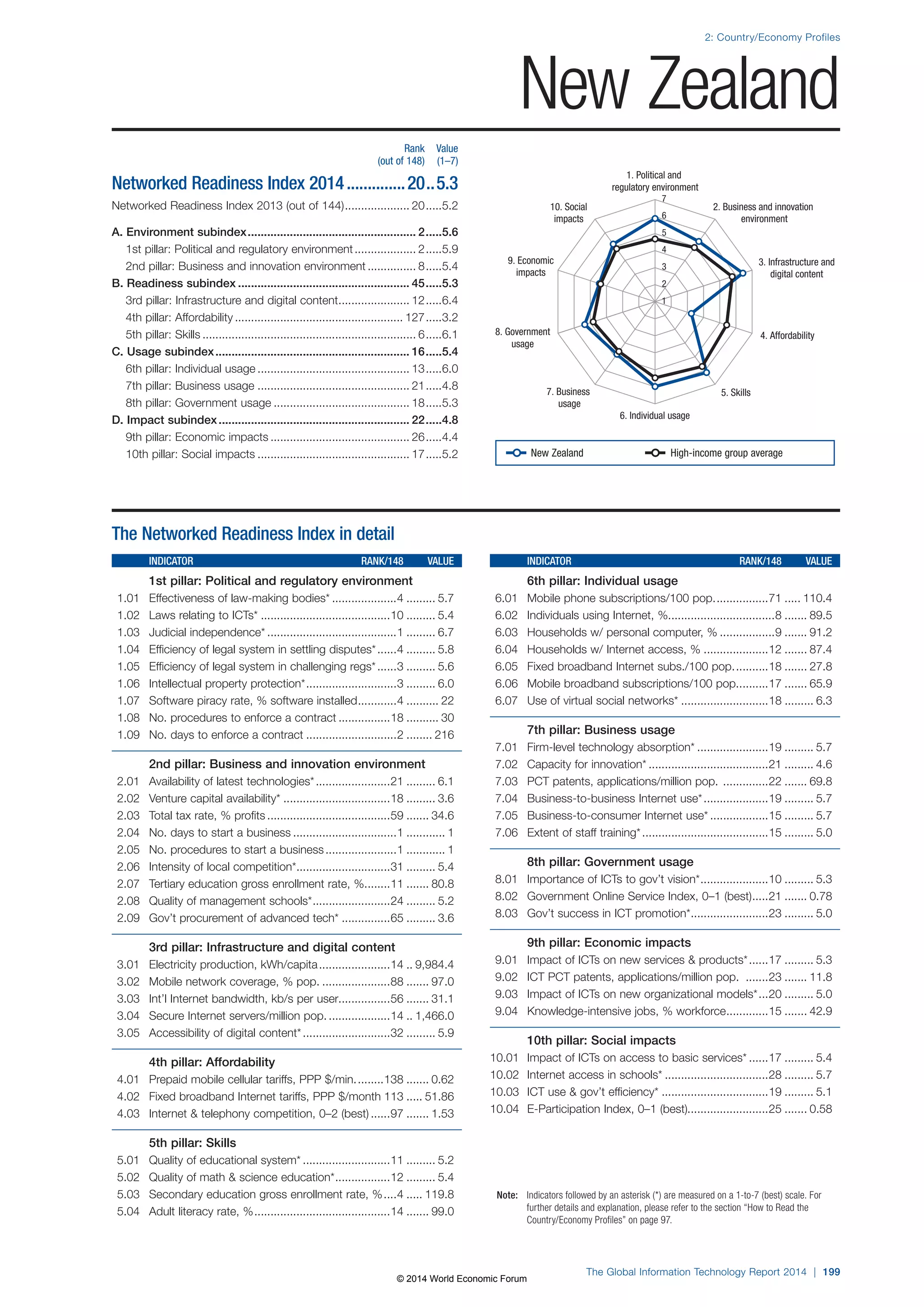 Wef global informationtechnology report 2014