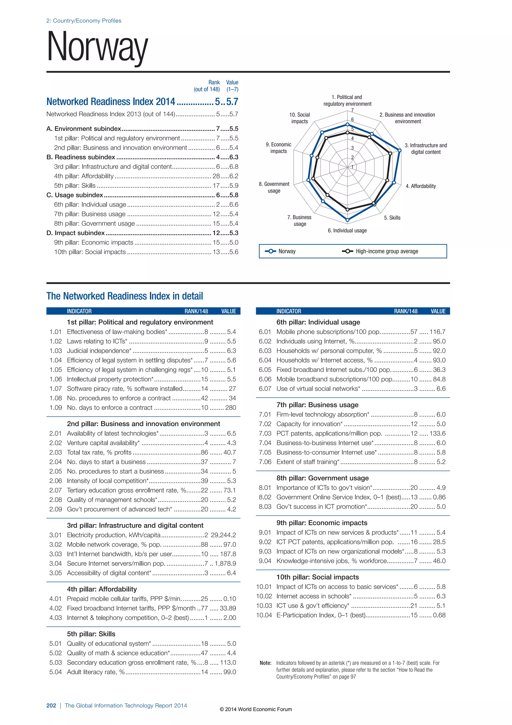 Wef global informationtechnology report 2014