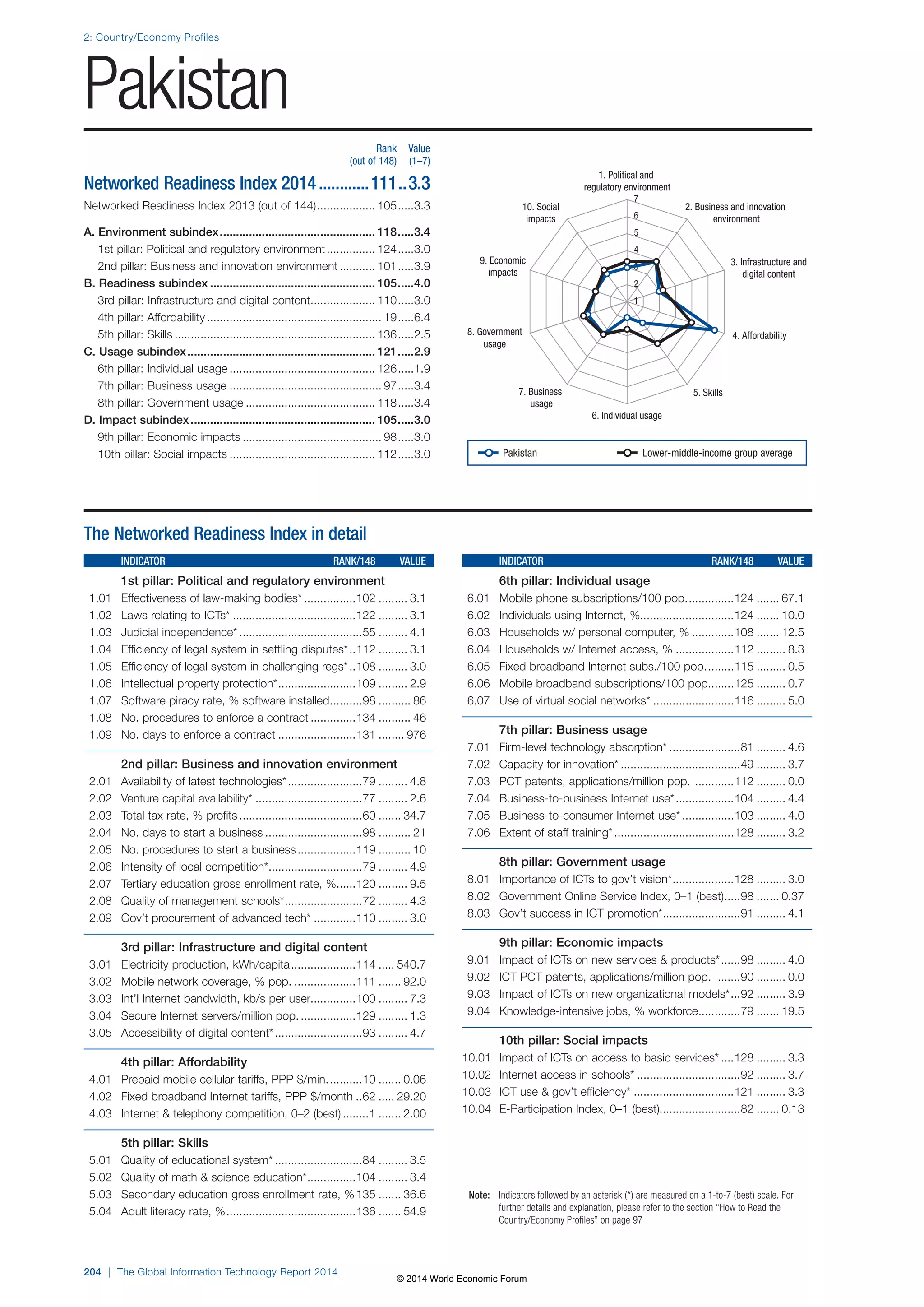 Wef global informationtechnology report 2014
