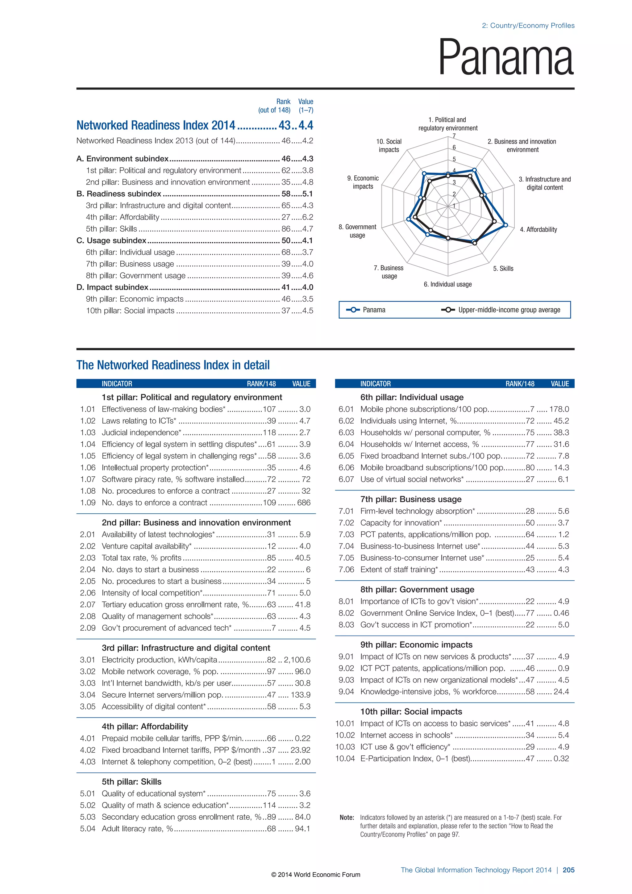 Wef global informationtechnology report 2014