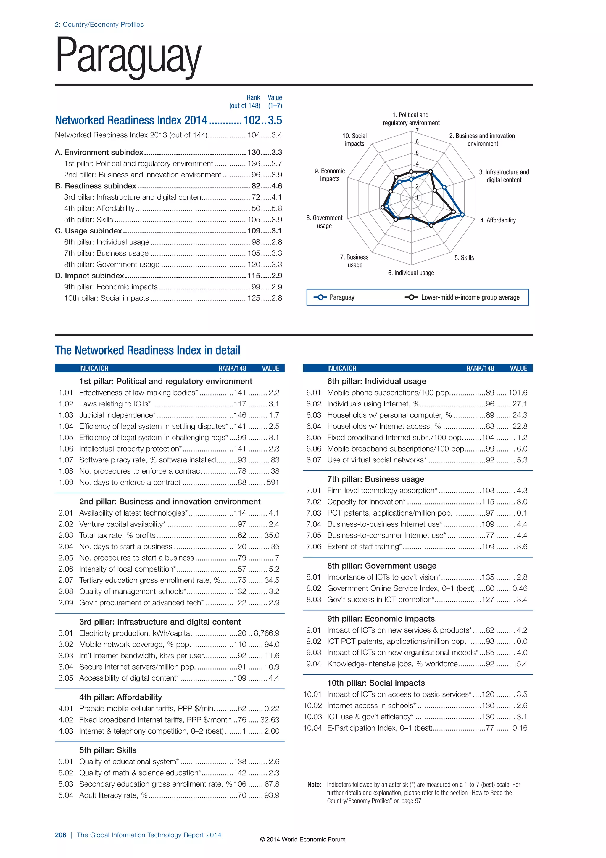 Wef global informationtechnology report 2014