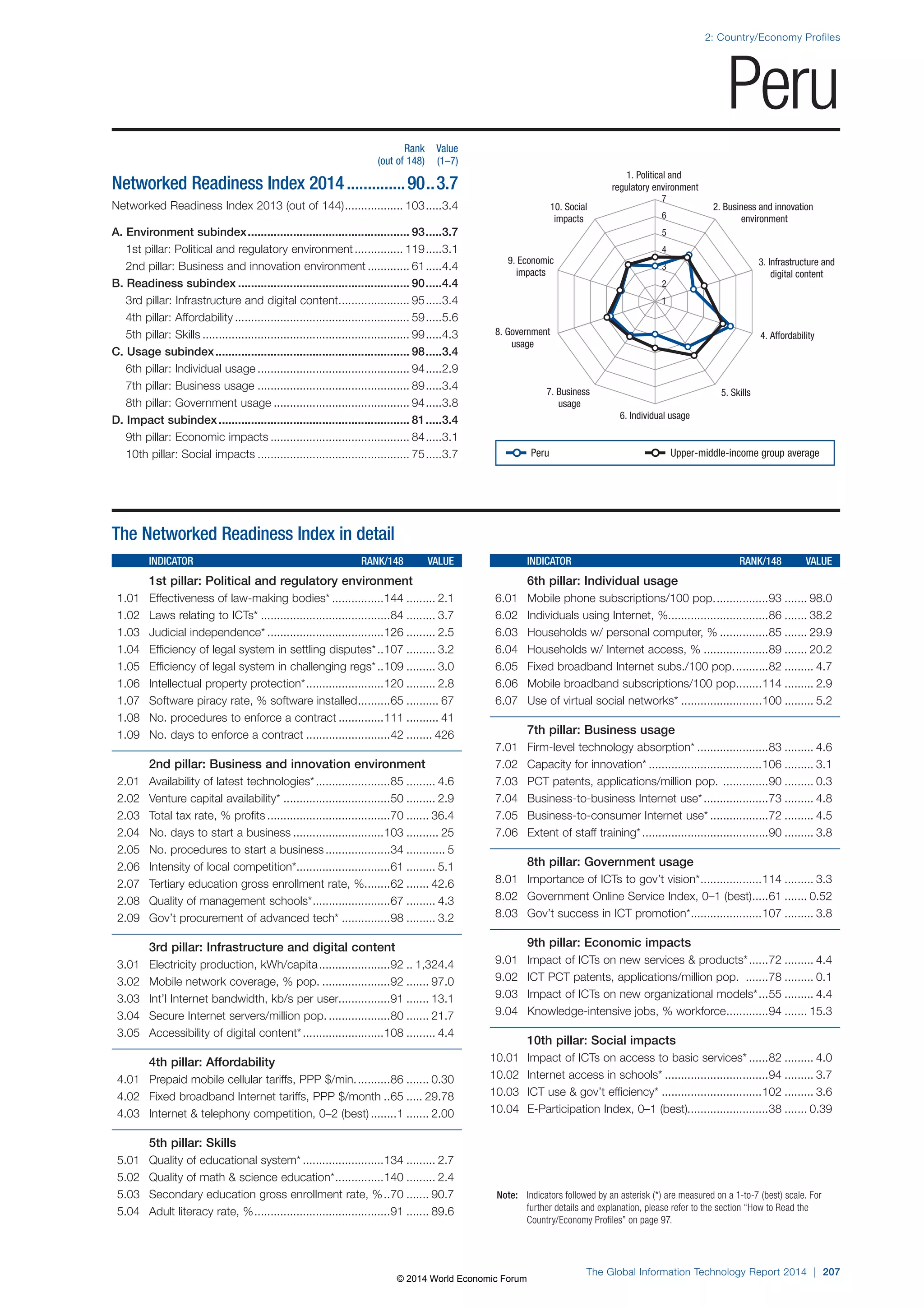 Wef global informationtechnology report 2014