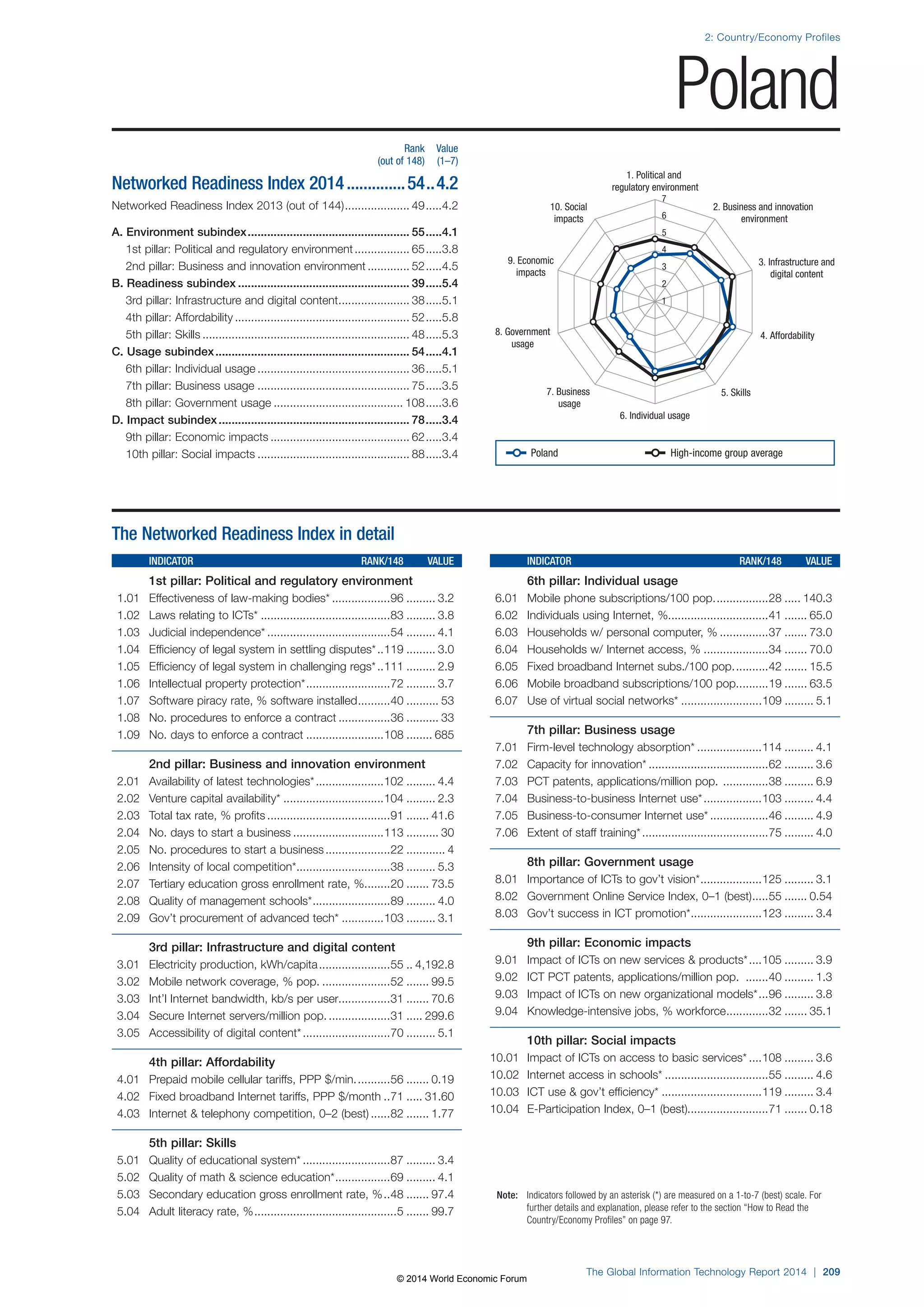 Wef global informationtechnology report 2014