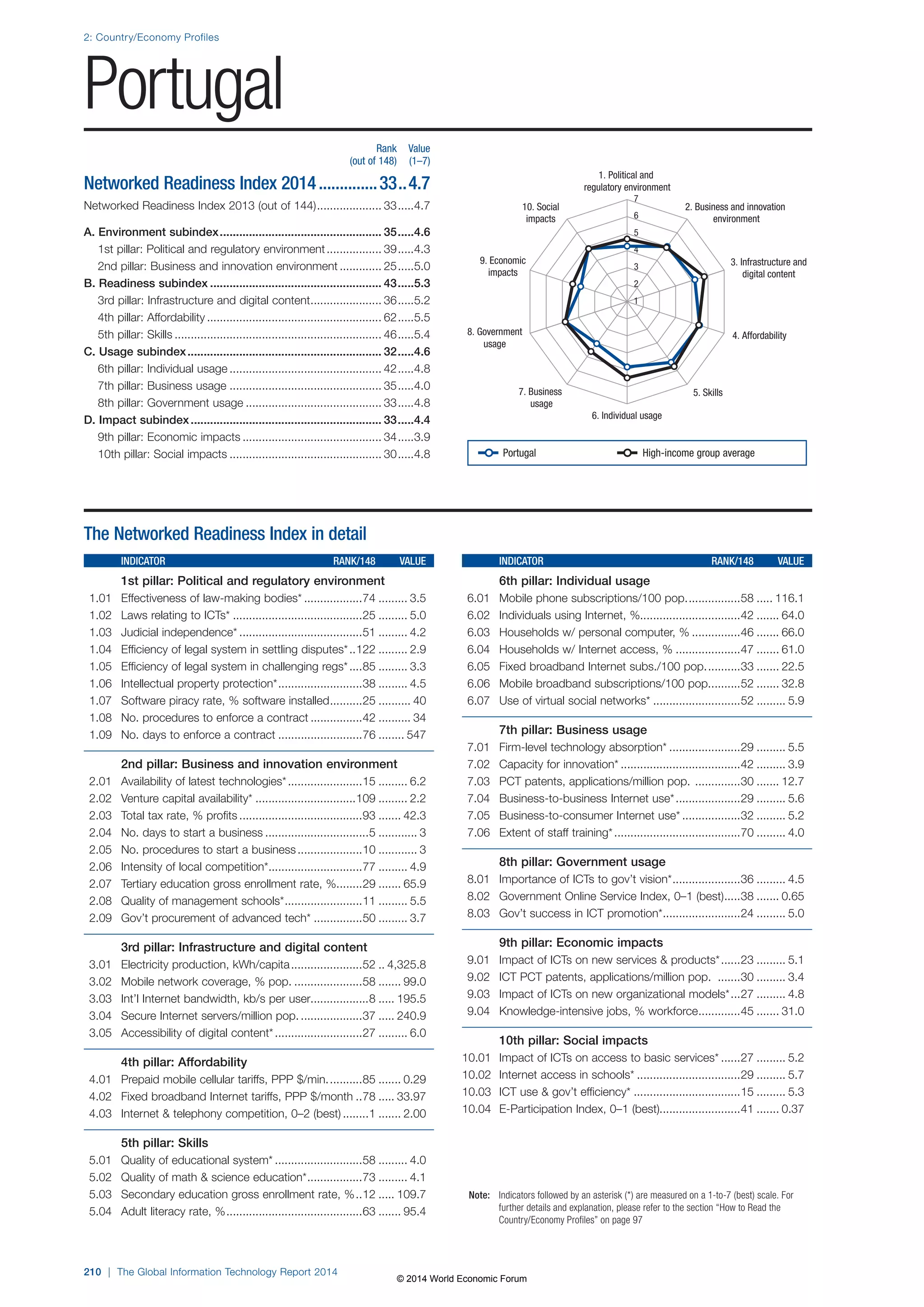 Wef global informationtechnology report 2014